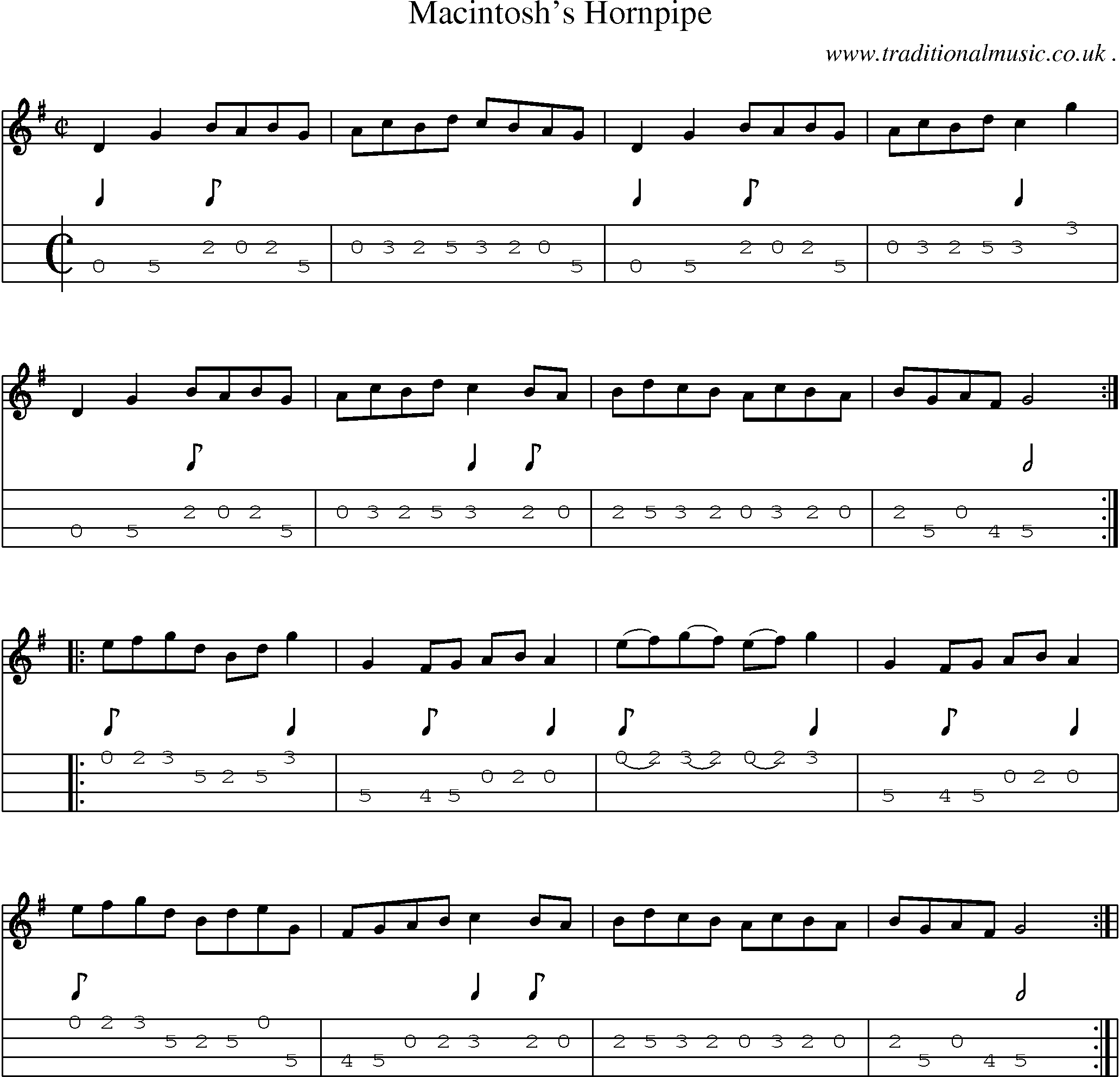 Sheet-Music and Mandolin Tabs for Macintoshs Hornpipe