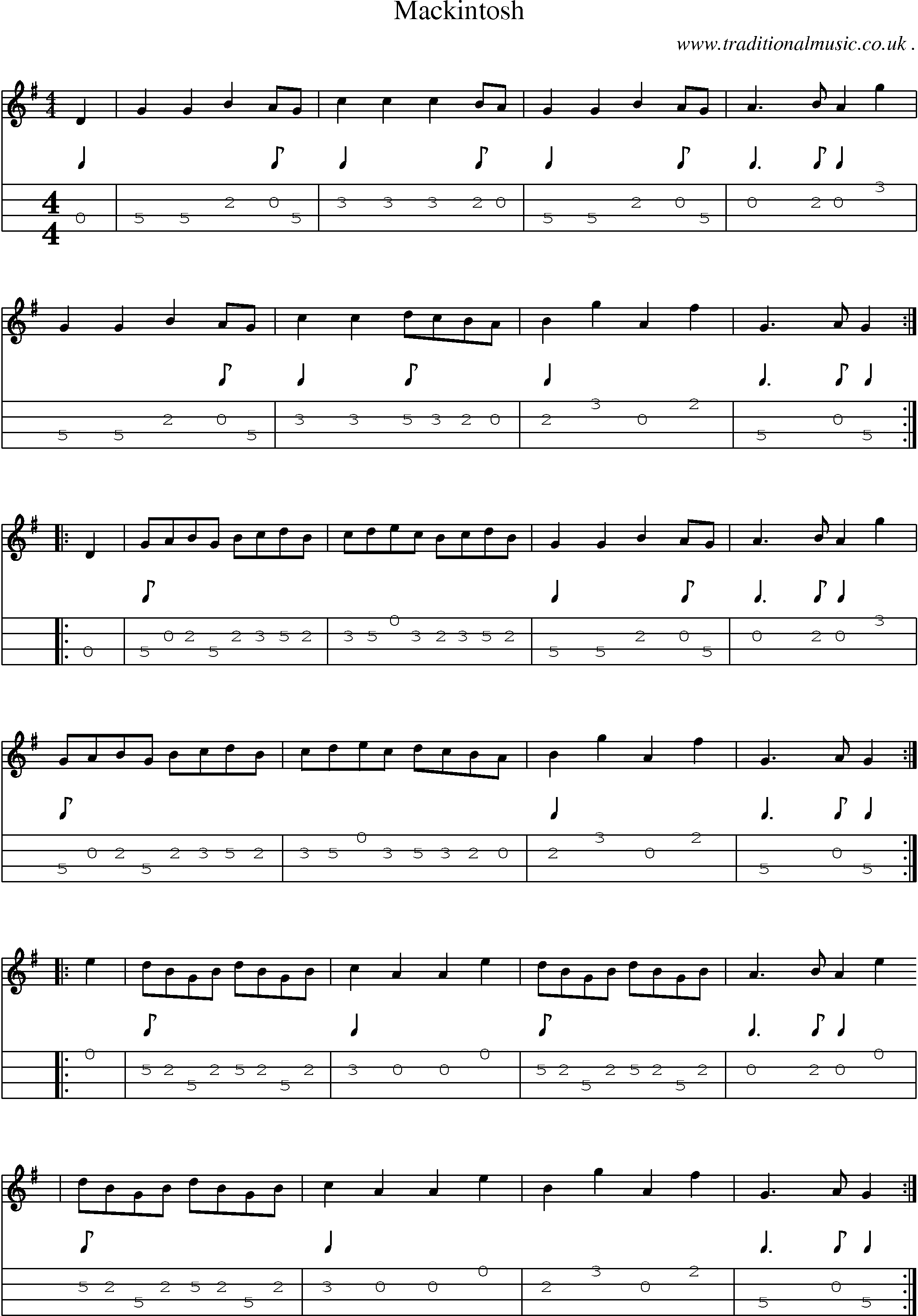 Sheet-Music and Mandolin Tabs for Mackintosh