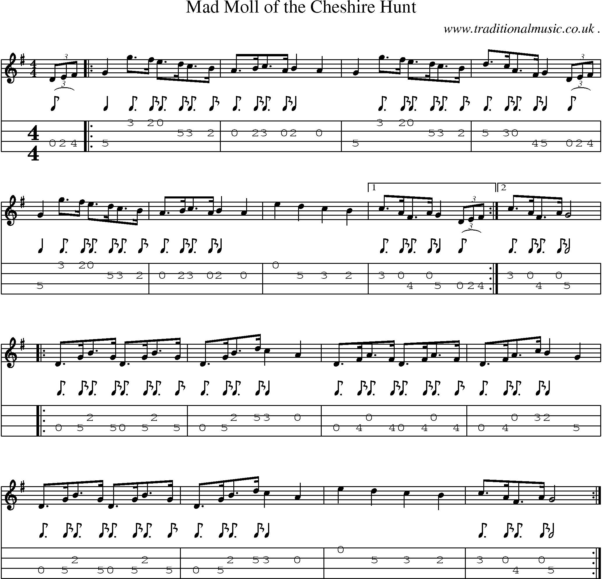 Sheet-Music and Mandolin Tabs for Mad Moll Of The Cheshire Hunt