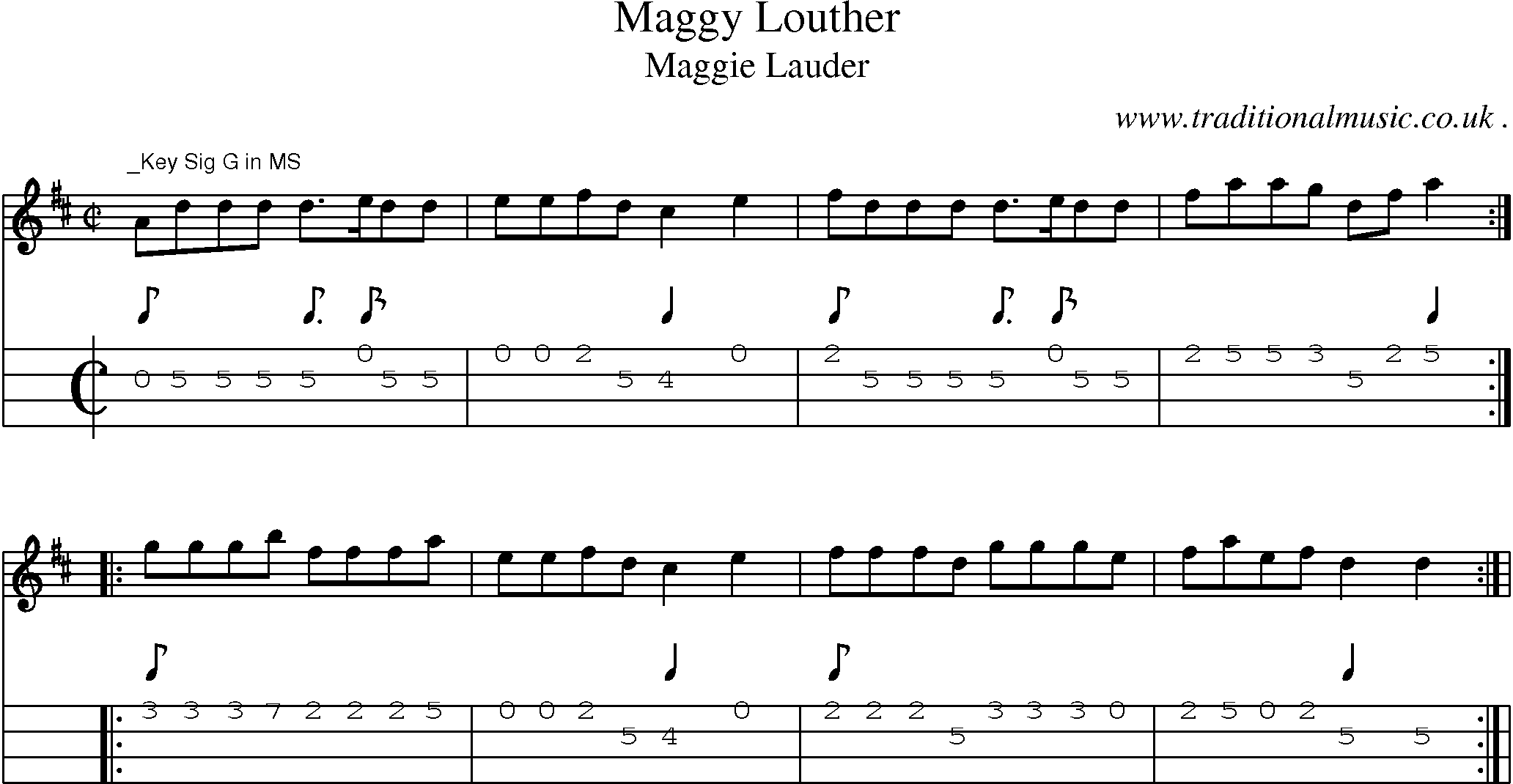 Sheet-Music and Mandolin Tabs for Maggy Louther