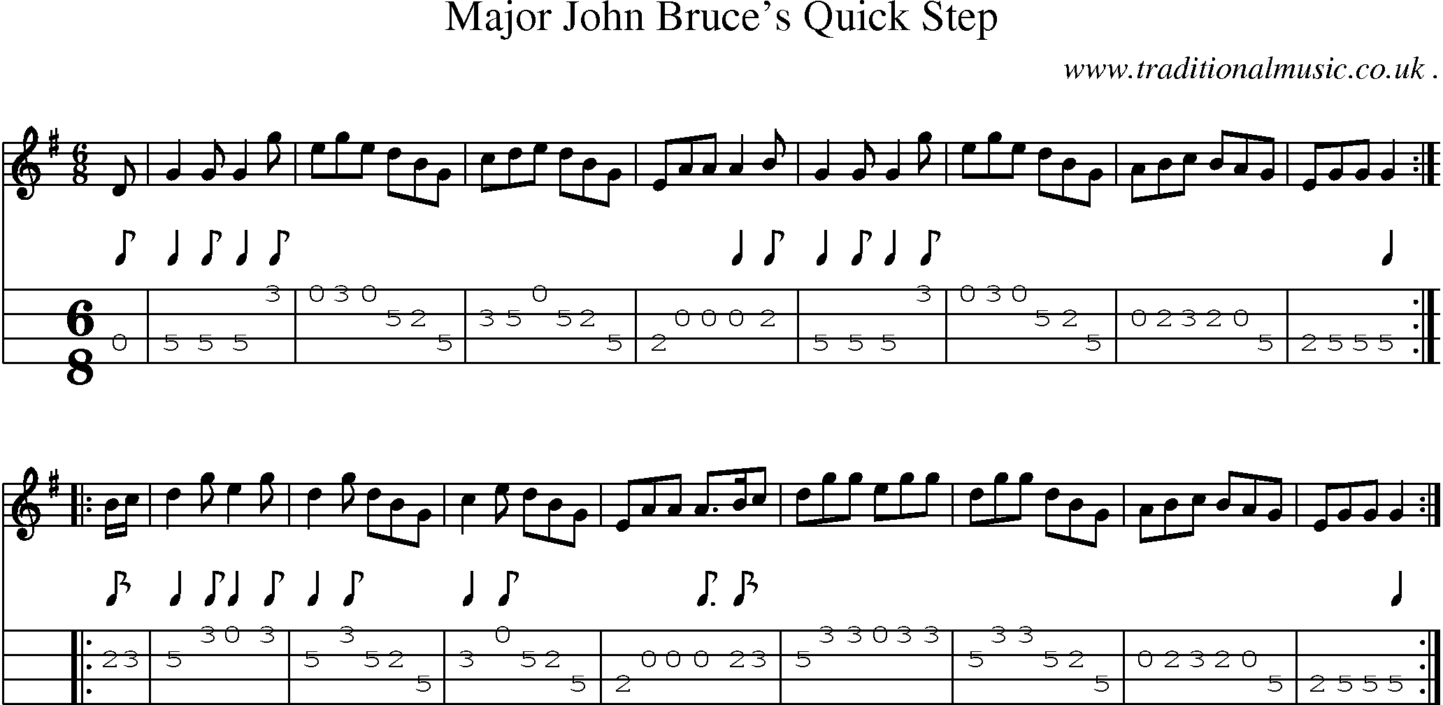 Sheet-Music and Mandolin Tabs for Major John Bruces Quick Step