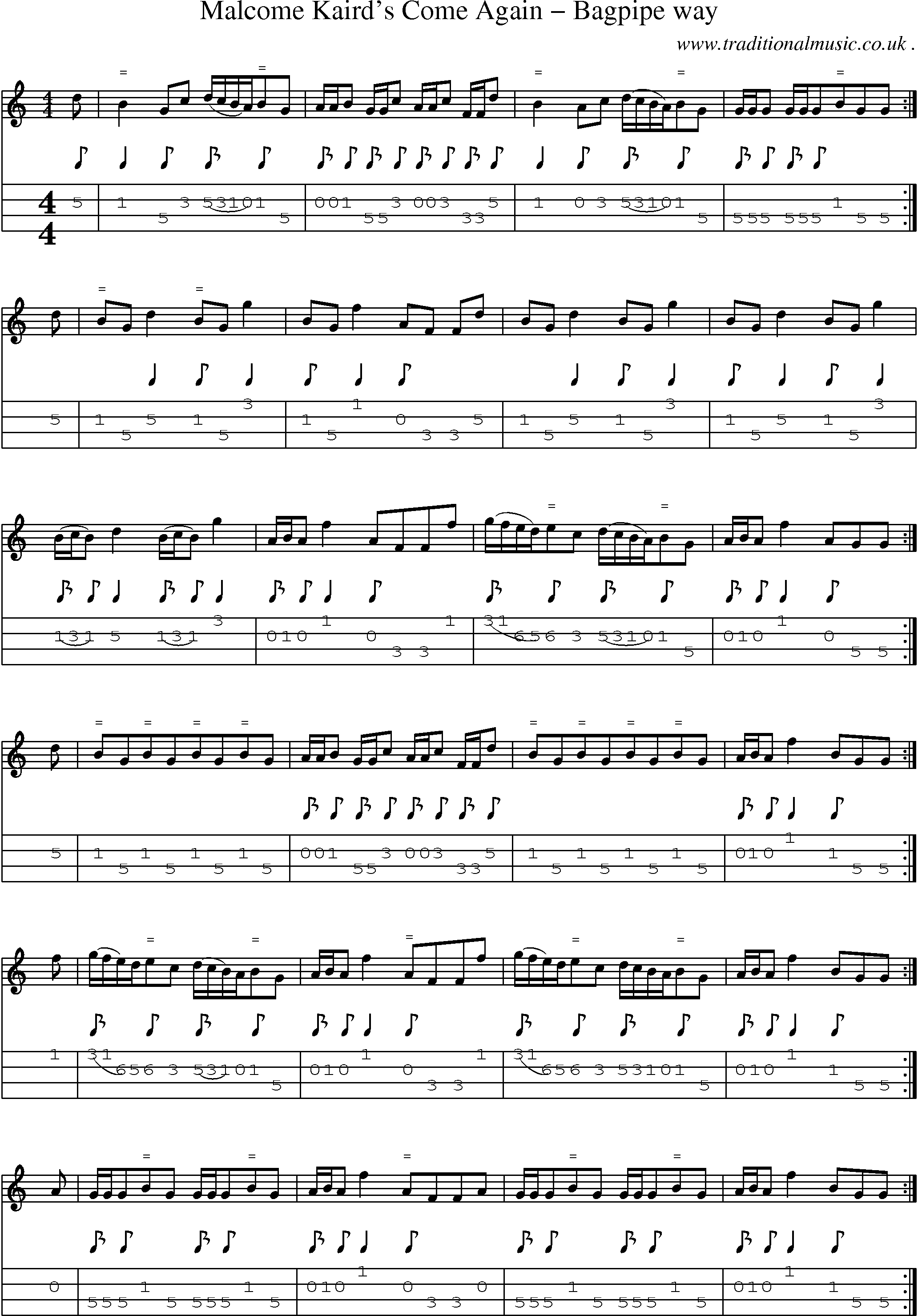 Sheet-Music and Mandolin Tabs for Malcome Kairds Come Again Bagpipe Way