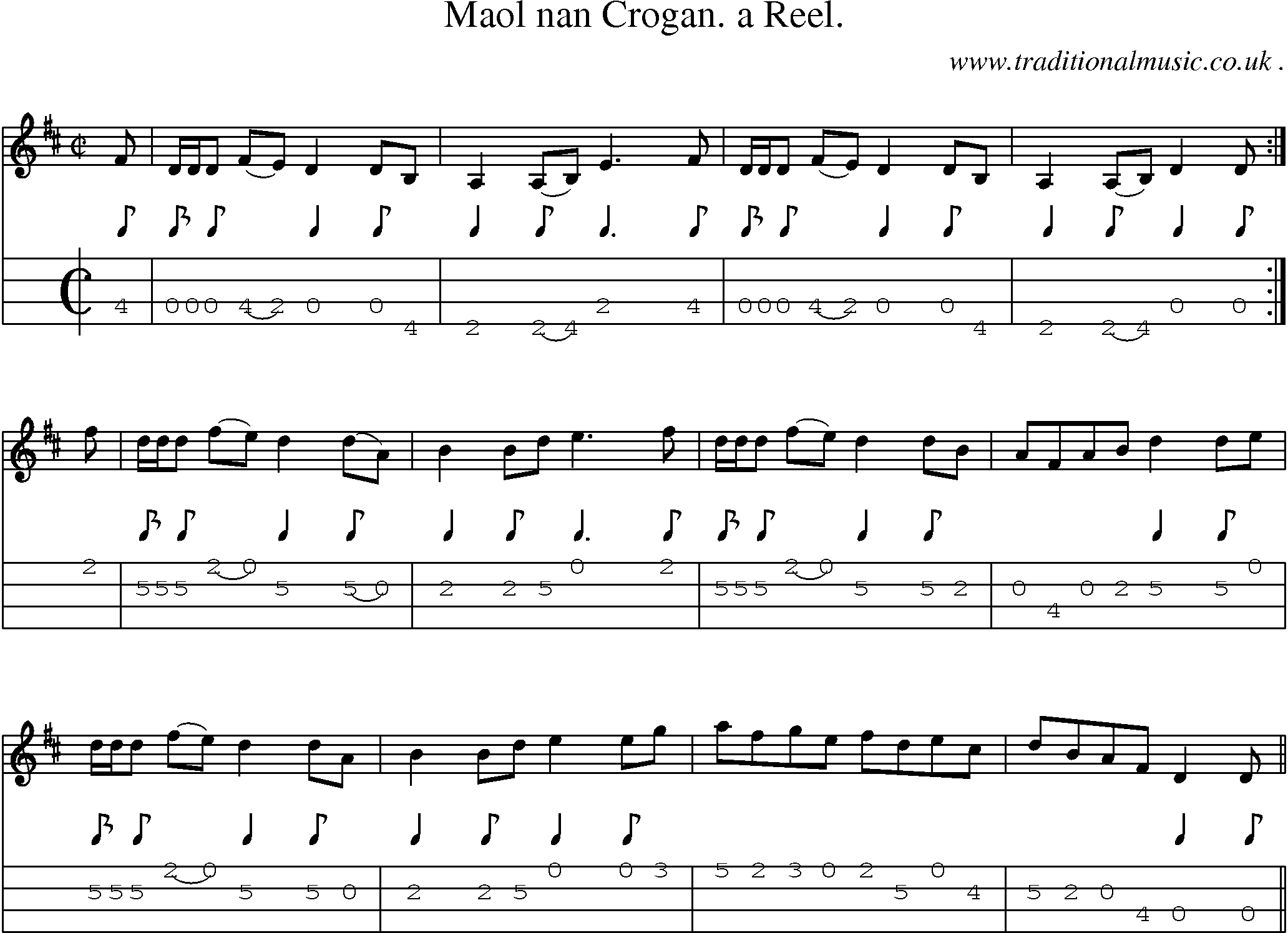 Sheet-Music and Mandolin Tabs for Maol Nan Crogan A Reel