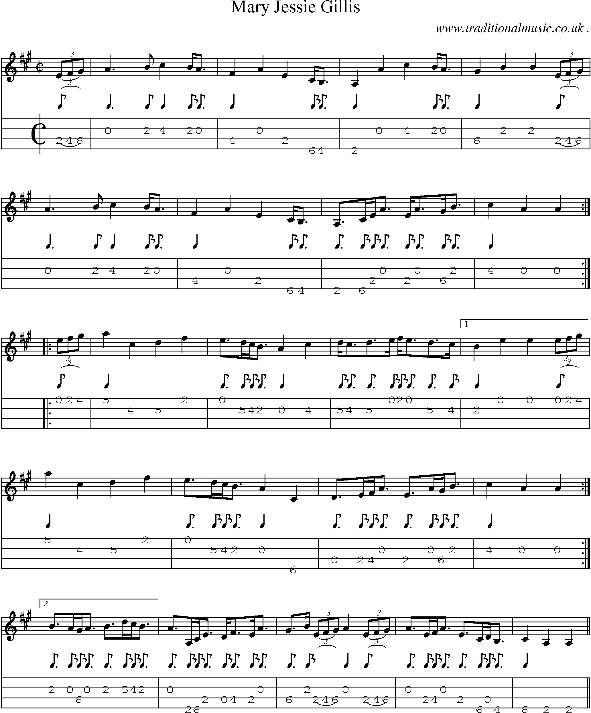 Sheet-Music and Mandolin Tabs for Mary Jessie Gillis