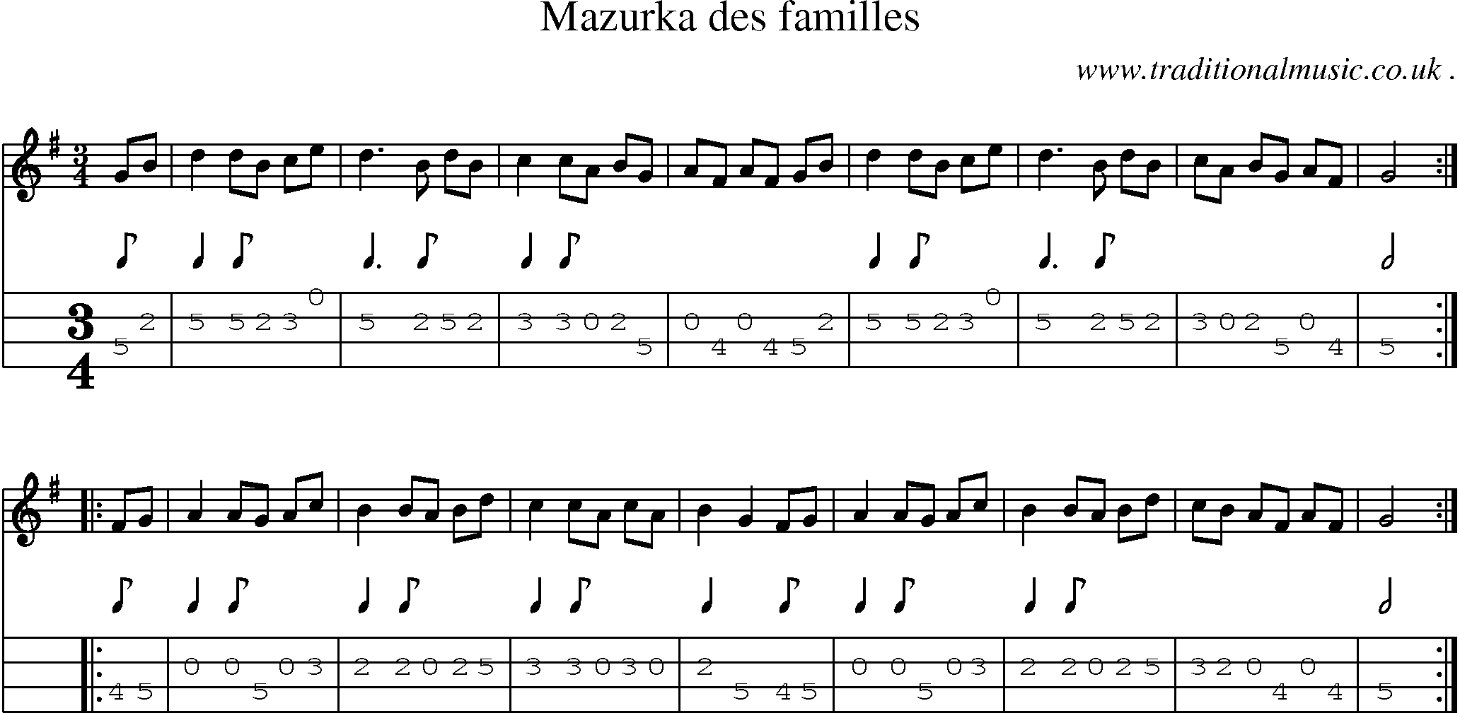 Sheet-Music and Mandolin Tabs for Mazurka Des Familles