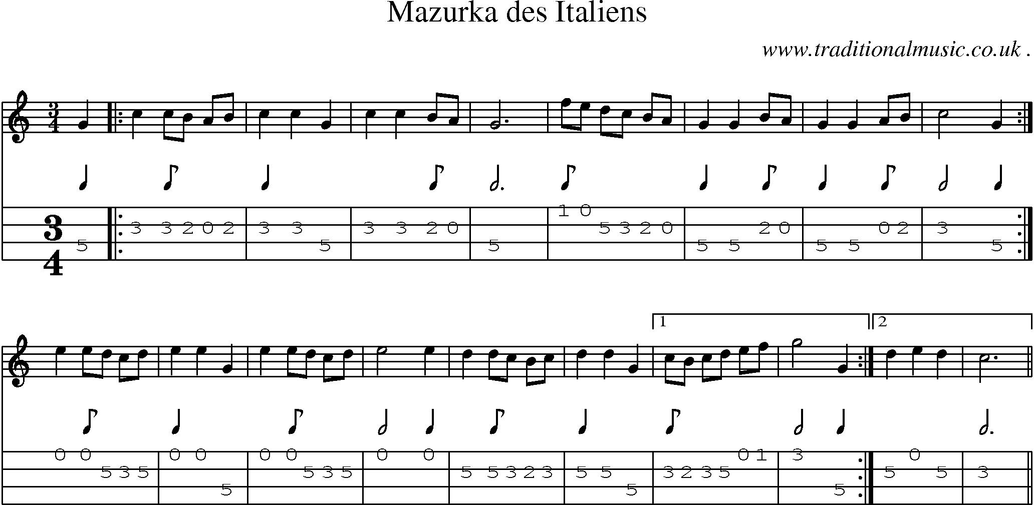 Sheet-Music and Mandolin Tabs for Mazurka Des Italiens
