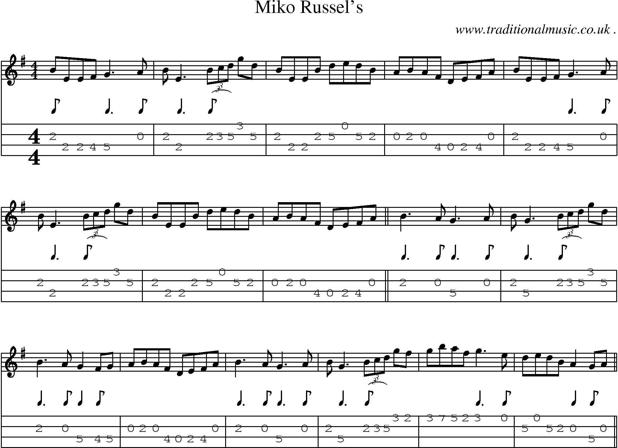 Sheet-Music and Mandolin Tabs for Miko Russels