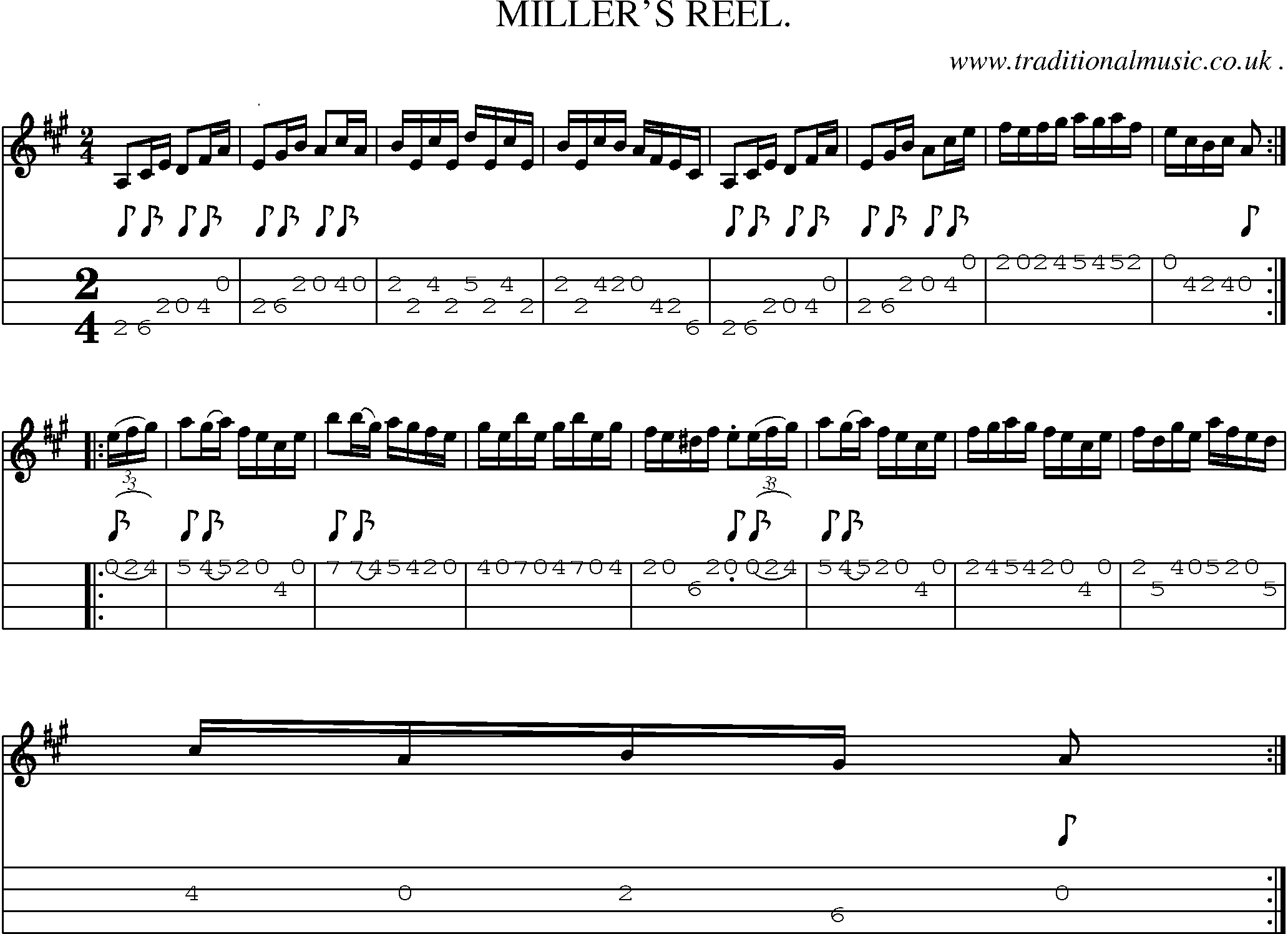 Sheet-Music and Mandolin Tabs for Millers Reel