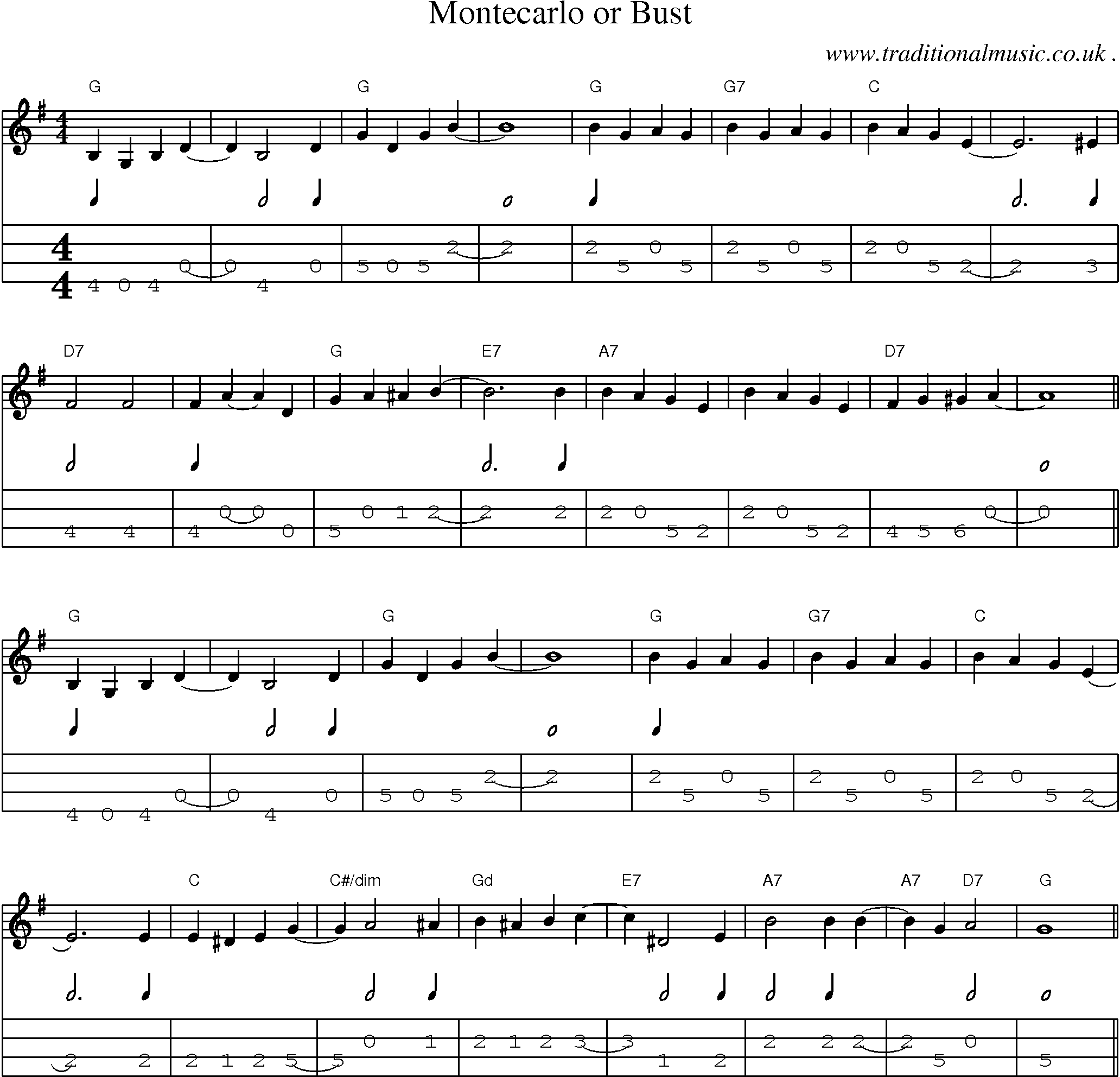 Sheet-Music and Mandolin Tabs for Montecarlo Or Bust