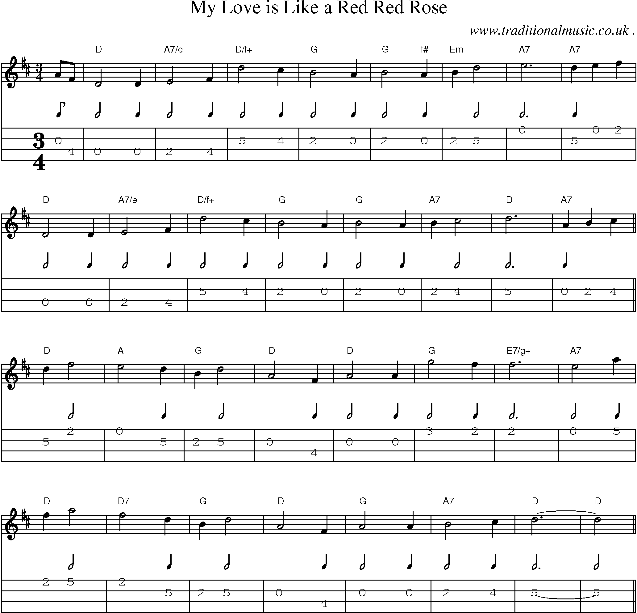 Sheet-Music and Mandolin Tabs for My Love Is Like A Red Red Rose
