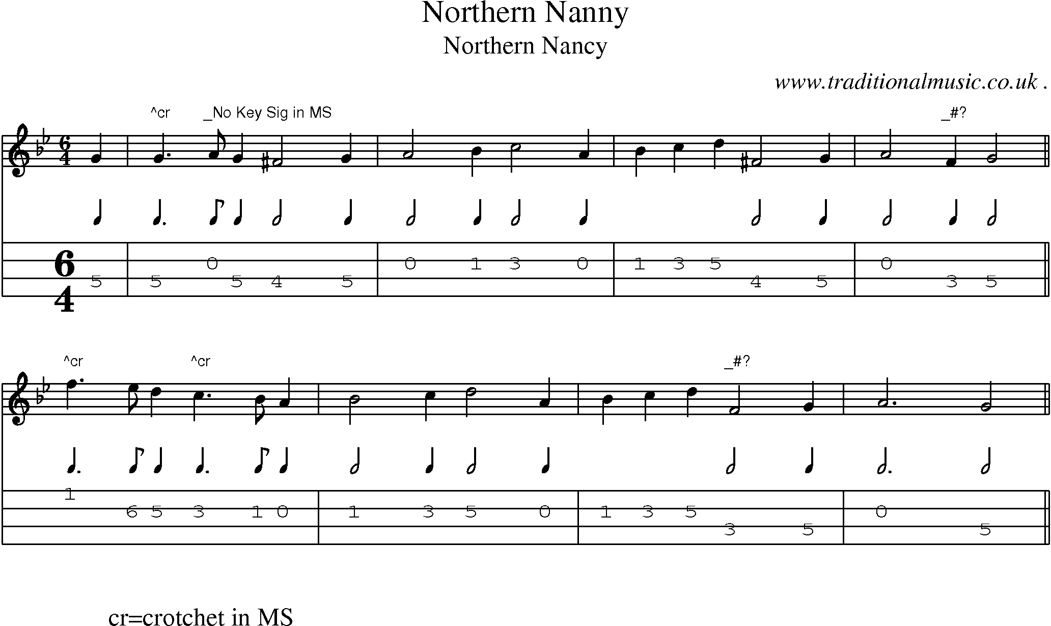 Sheet-Music and Mandolin Tabs for Northern Nanny