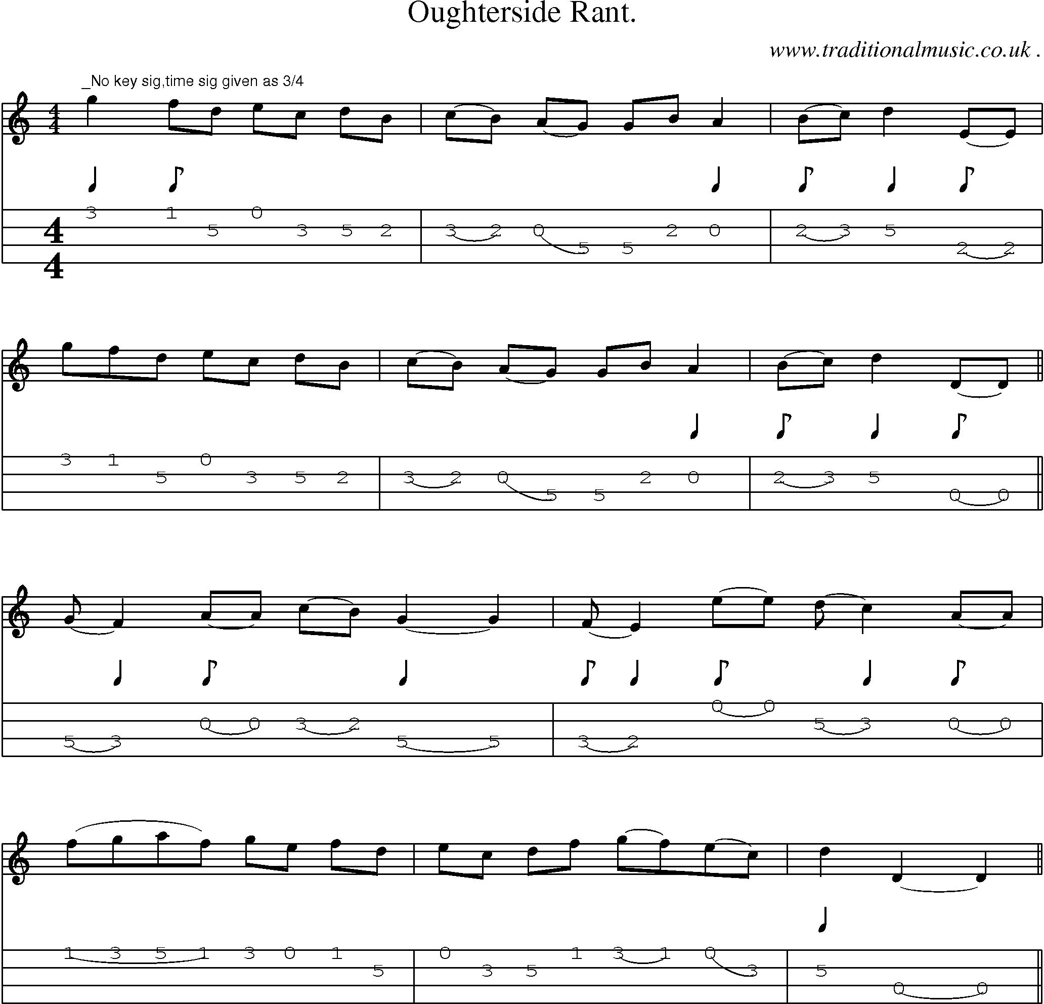 Sheet-Music and Mandolin Tabs for Oughterside Rant