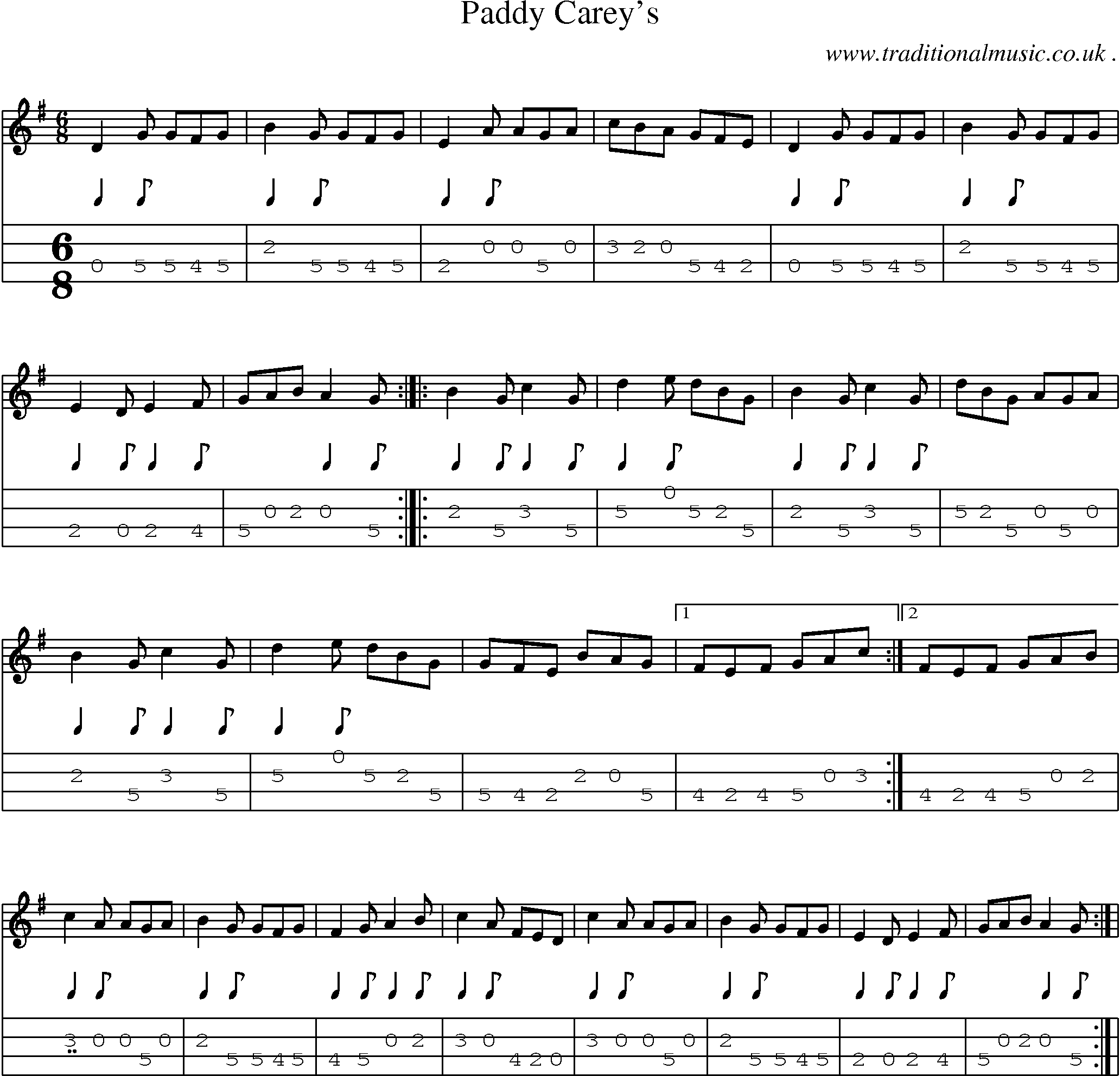 Sheet-Music and Mandolin Tabs for Paddy Careys