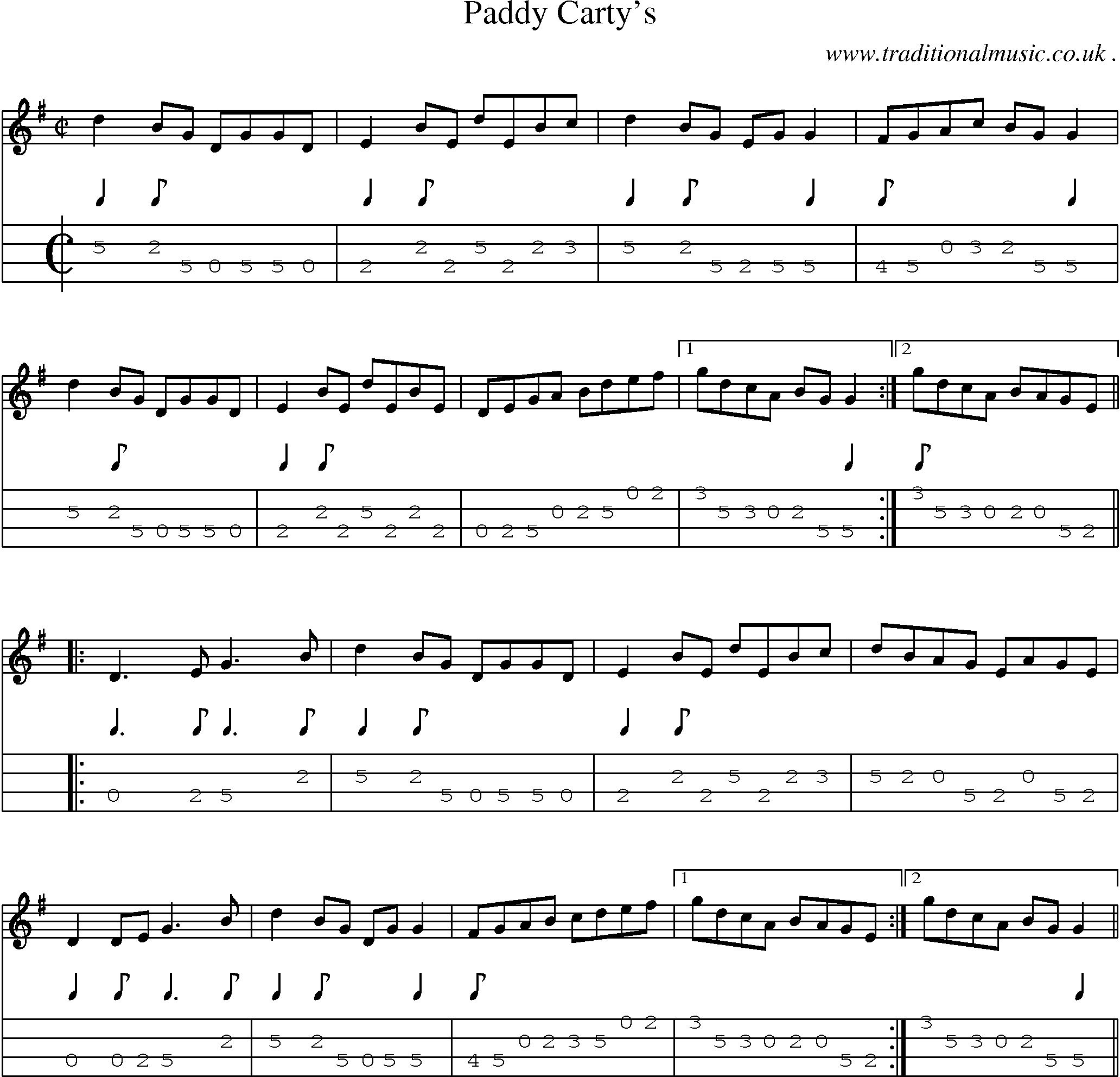 Sheet-Music and Mandolin Tabs for Paddy Cartys