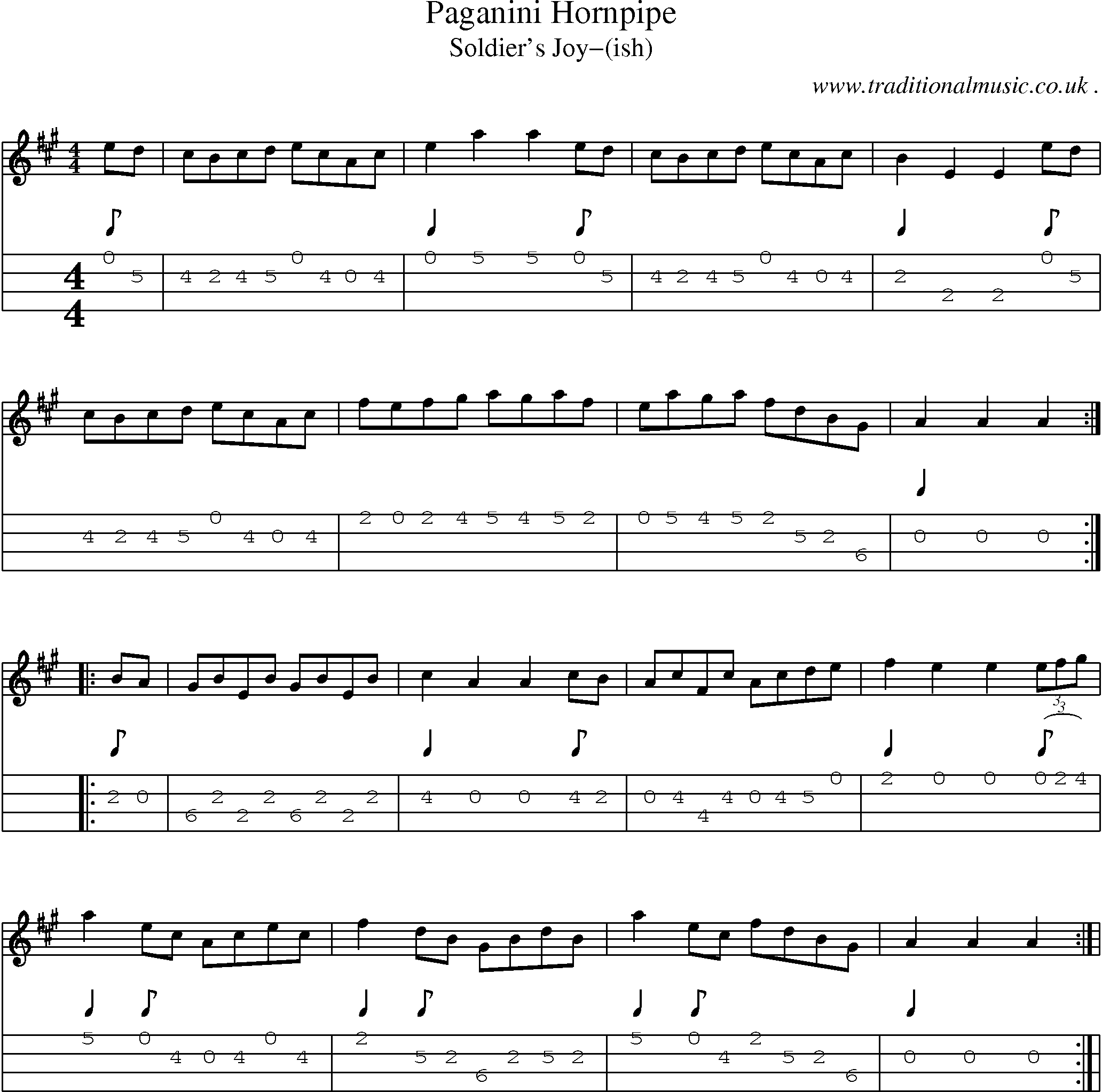 Sheet-Music and Mandolin Tabs for Paganini Hornpipe