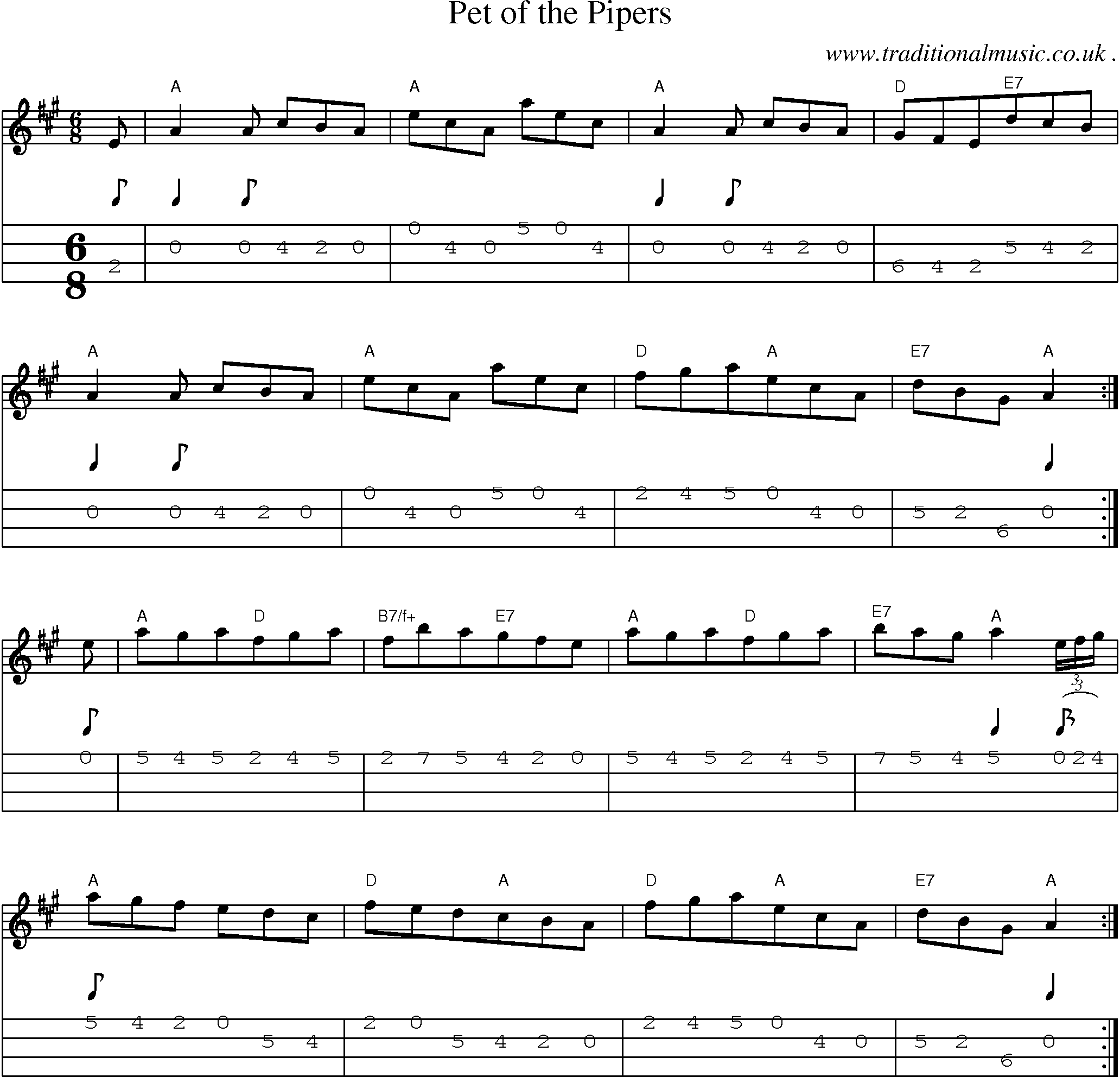Sheet-Music and Mandolin Tabs for Pet Of The Pipers