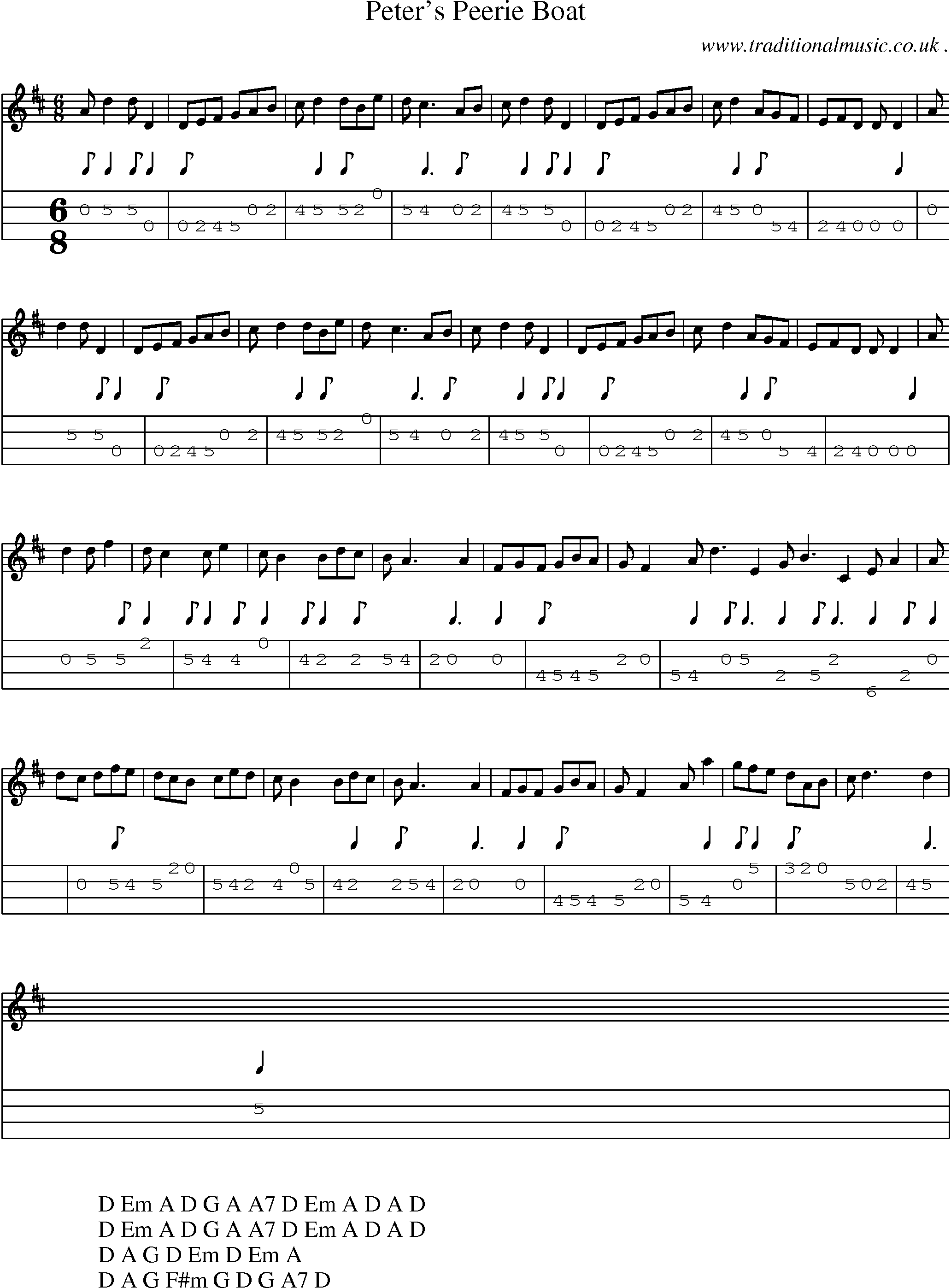 Sheet-Music and Mandolin Tabs for Peters Peerie Boat