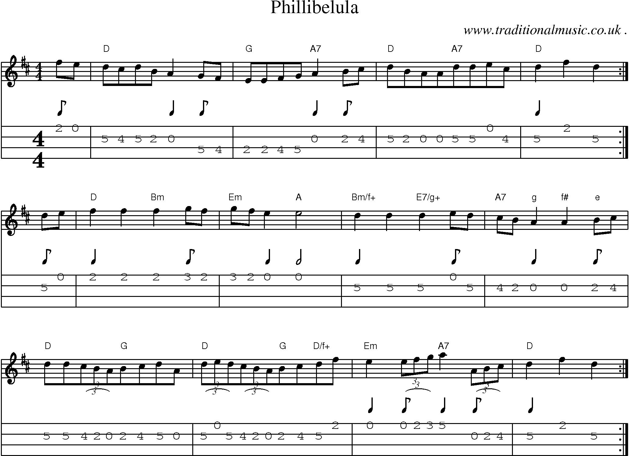 Sheet-Music and Mandolin Tabs for Phillibelula