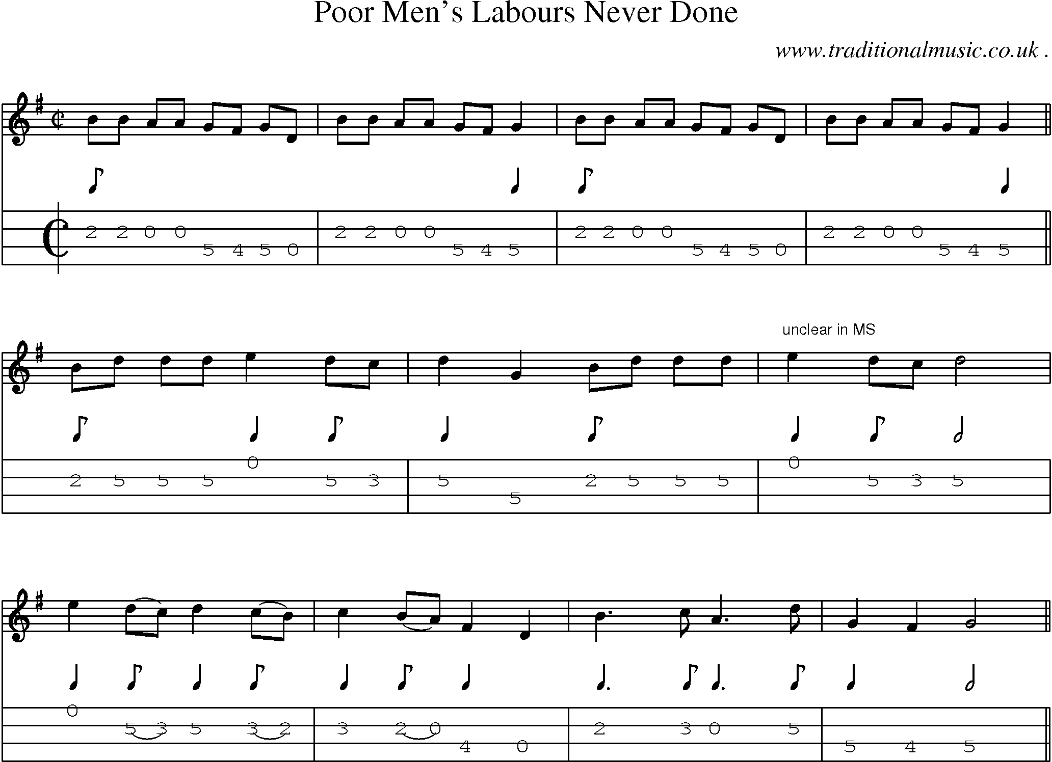 Sheet-Music and Mandolin Tabs for Poor Mens Labours Never Done