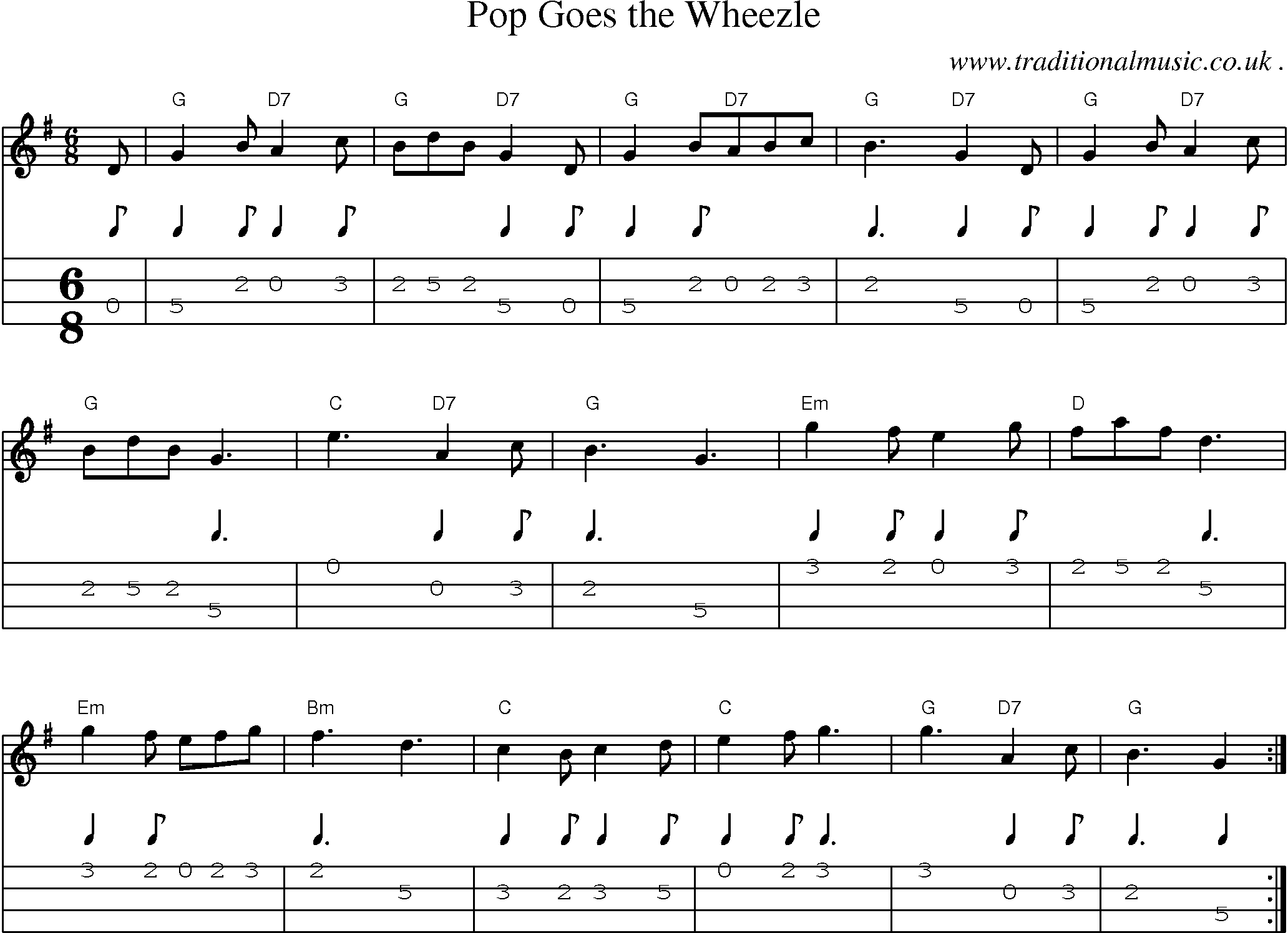 Sheet-Music and Mandolin Tabs for Pop Goes The Wheezle