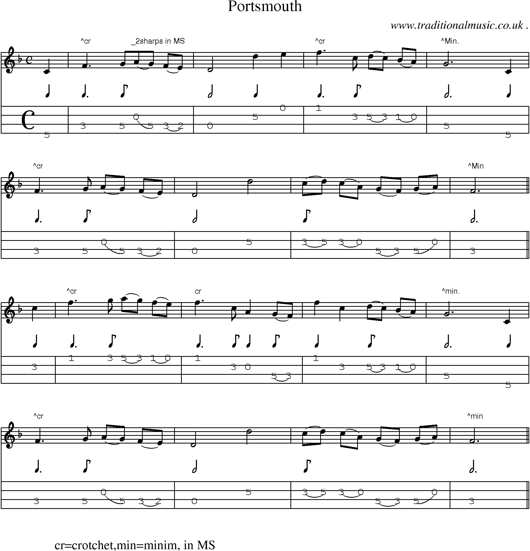 Sheet-Music and Mandolin Tabs for Portsmouth