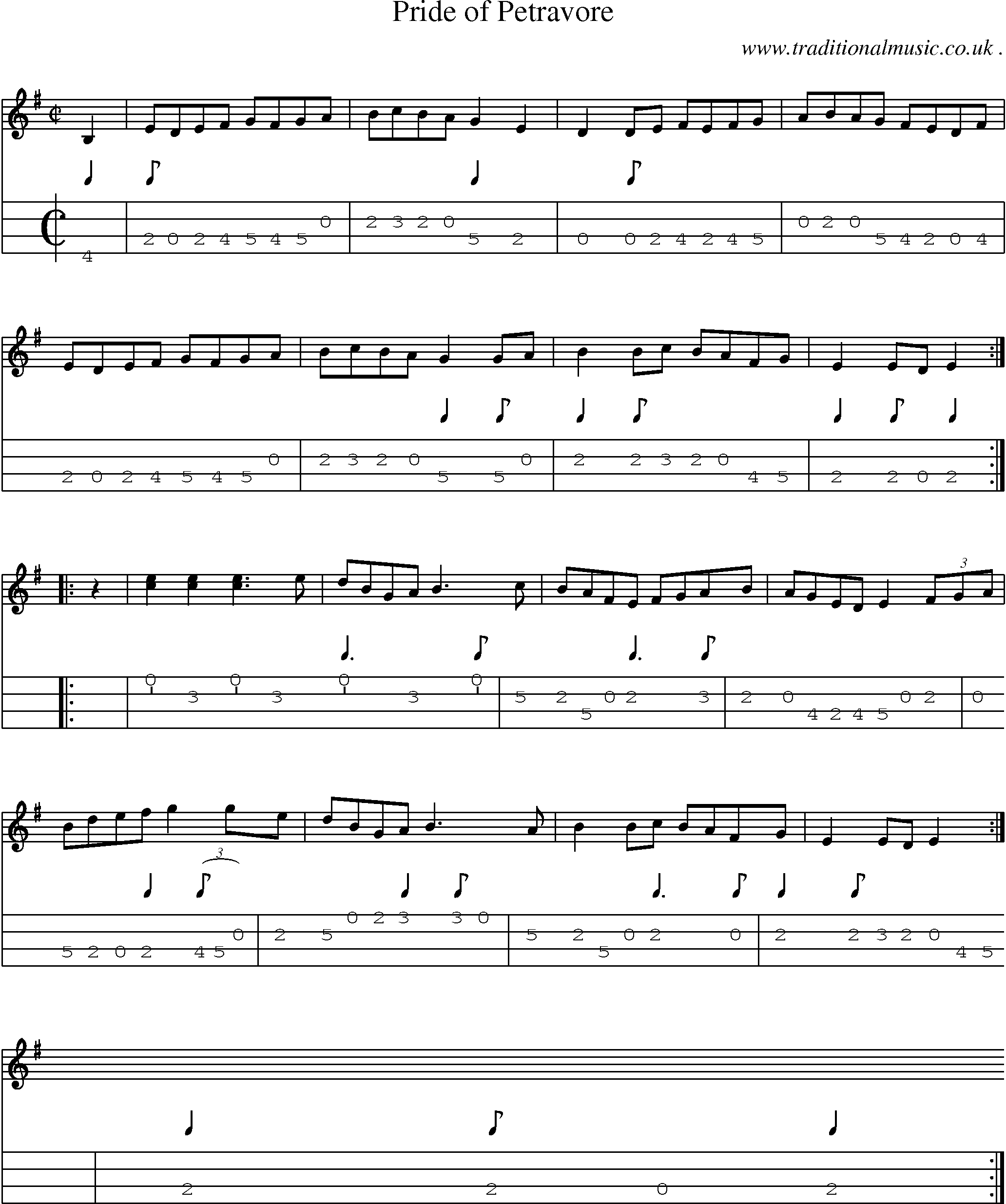 Sheet-Music and Mandolin Tabs for Pride Of Petravore