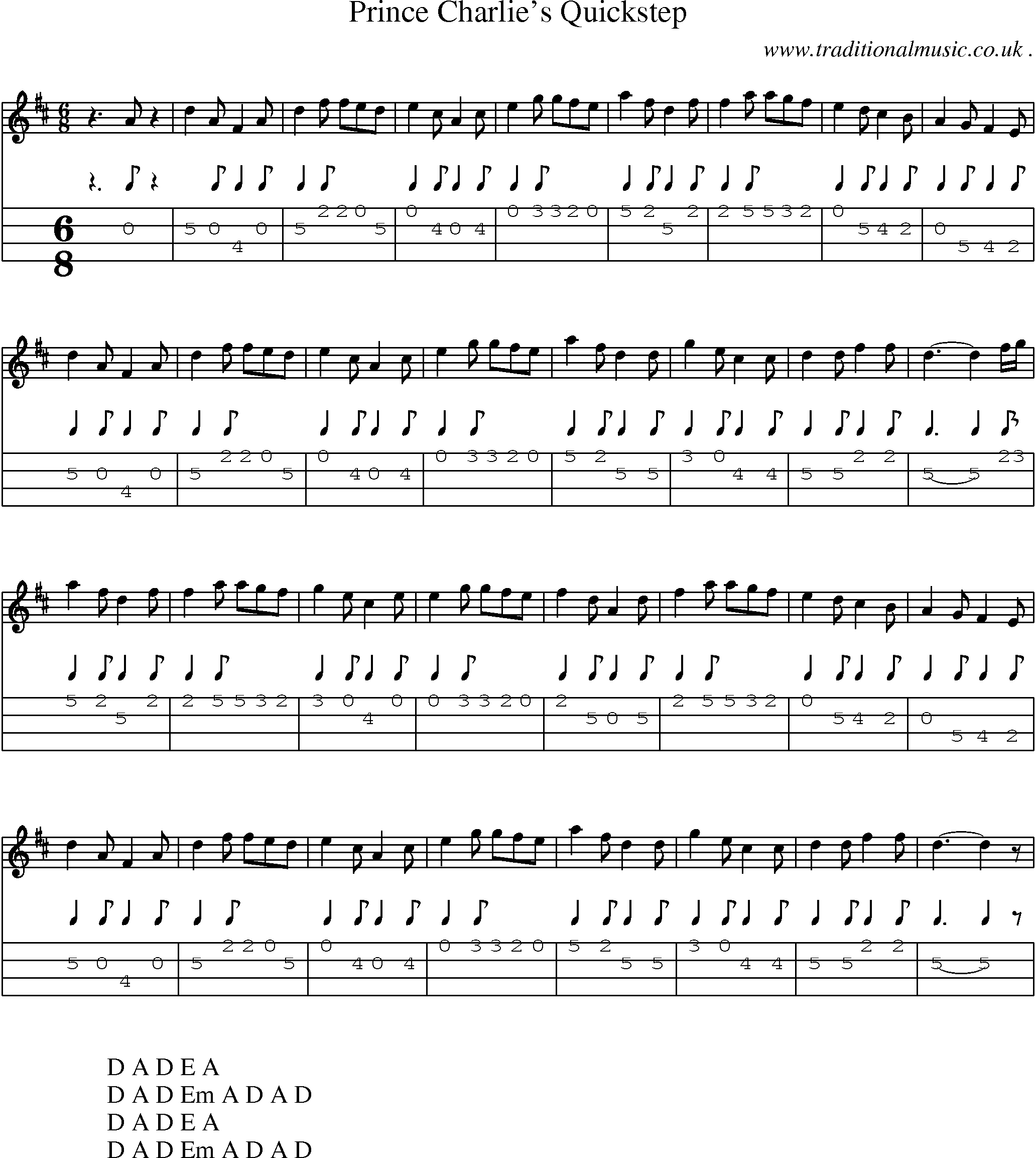Sheet-Music and Mandolin Tabs for Prince Charlies Quickstep