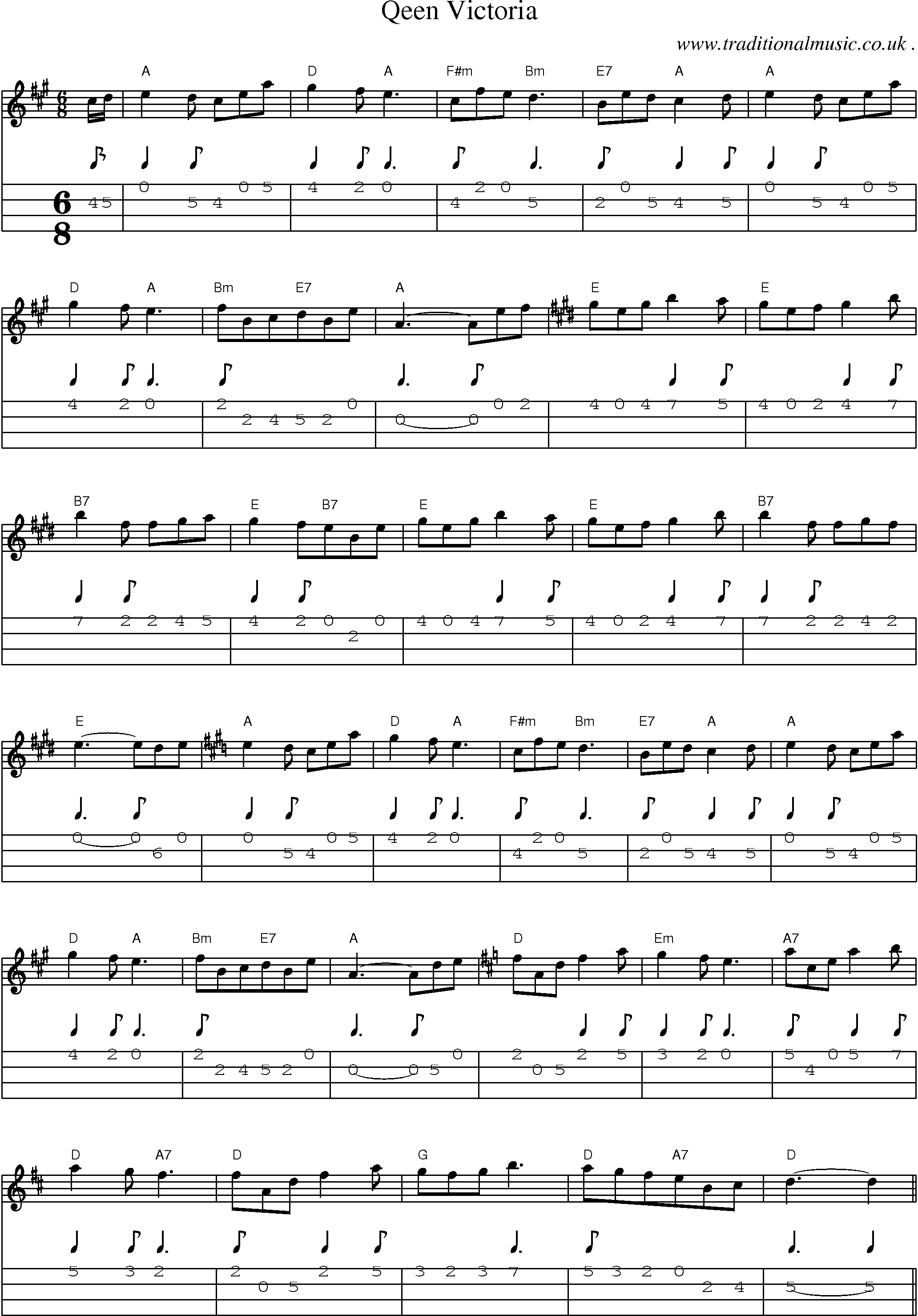 Sheet-Music and Mandolin Tabs for Qeen Victoria