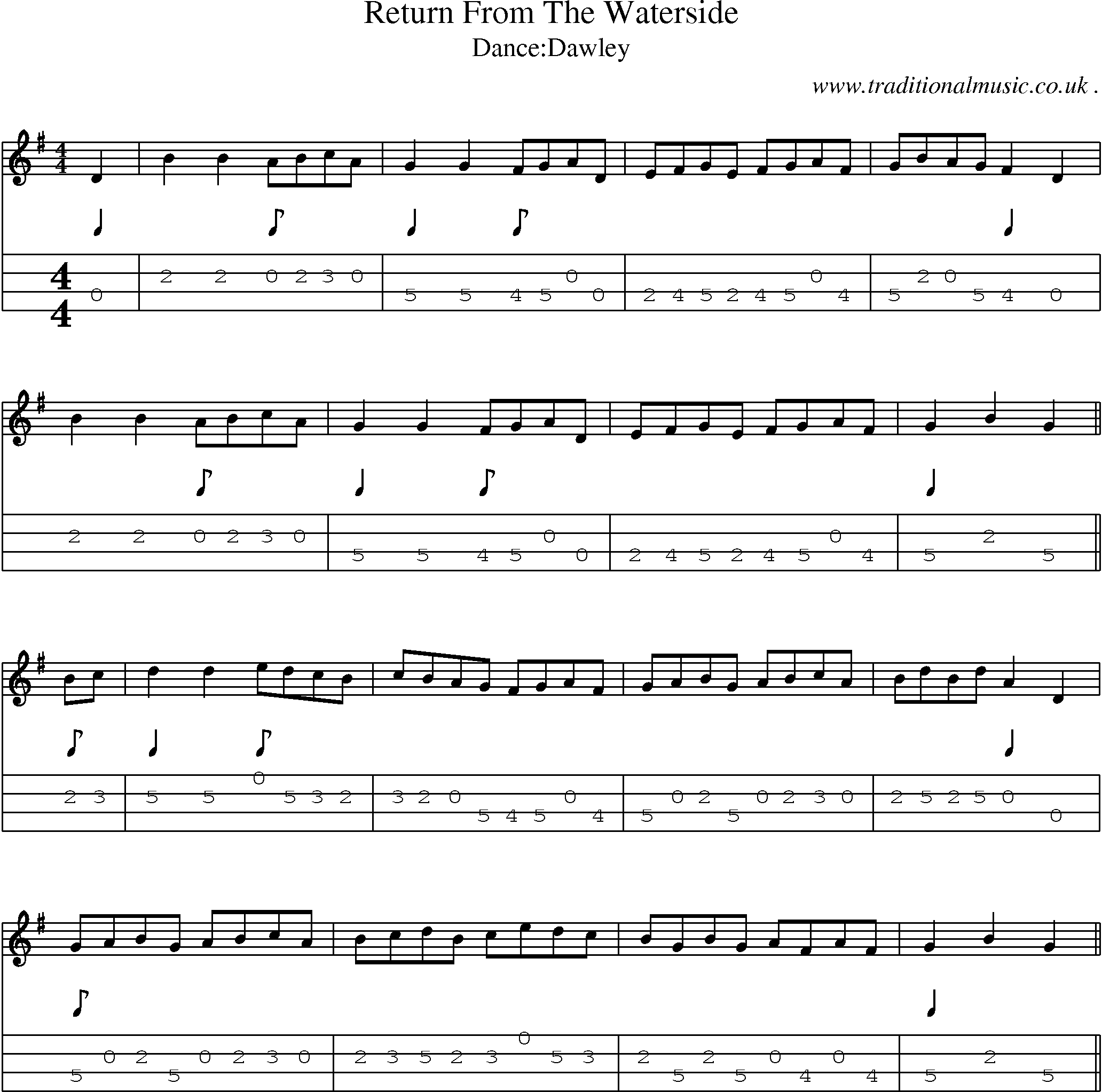 Sheet-Music and Mandolin Tabs for Return From The Waterside