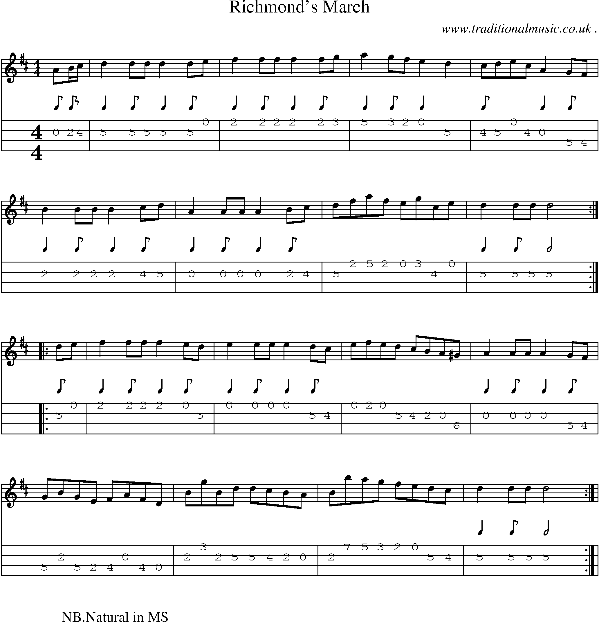 Sheet-Music and Mandolin Tabs for Richmonds March