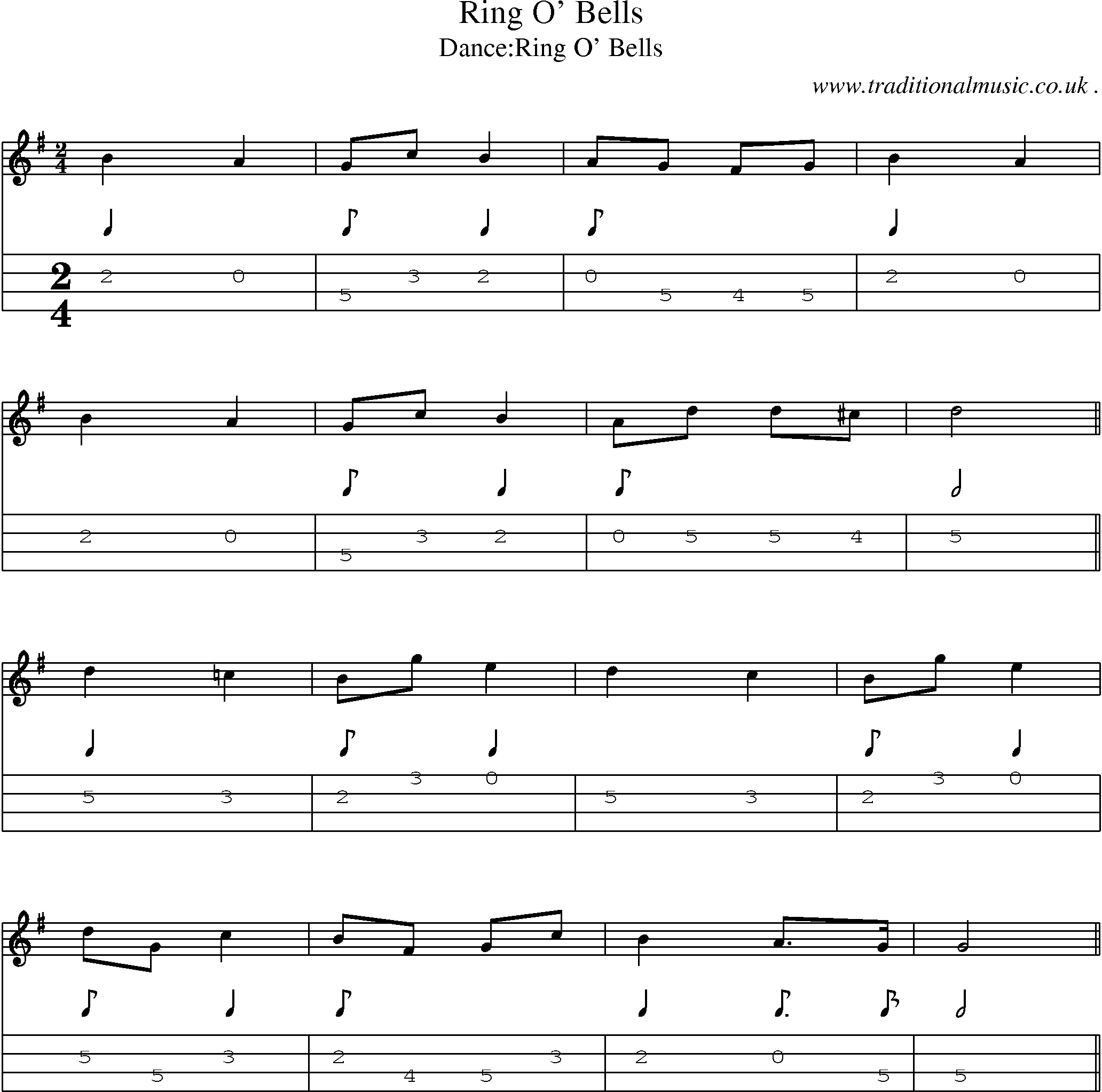 Sheet-Music and Mandolin Tabs for Ring O Bells