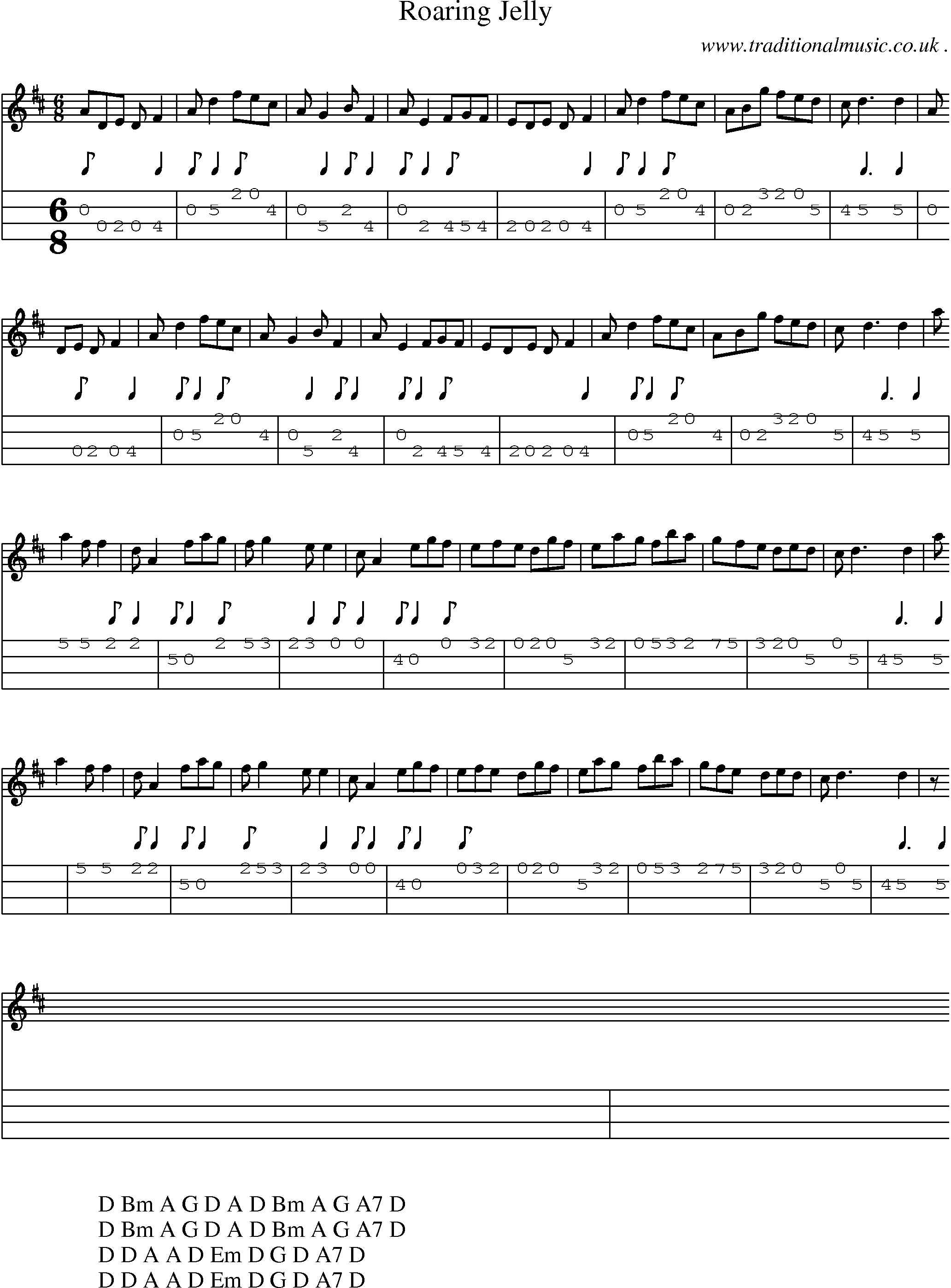Sheet-Music and Mandolin Tabs for Roaring Jelly