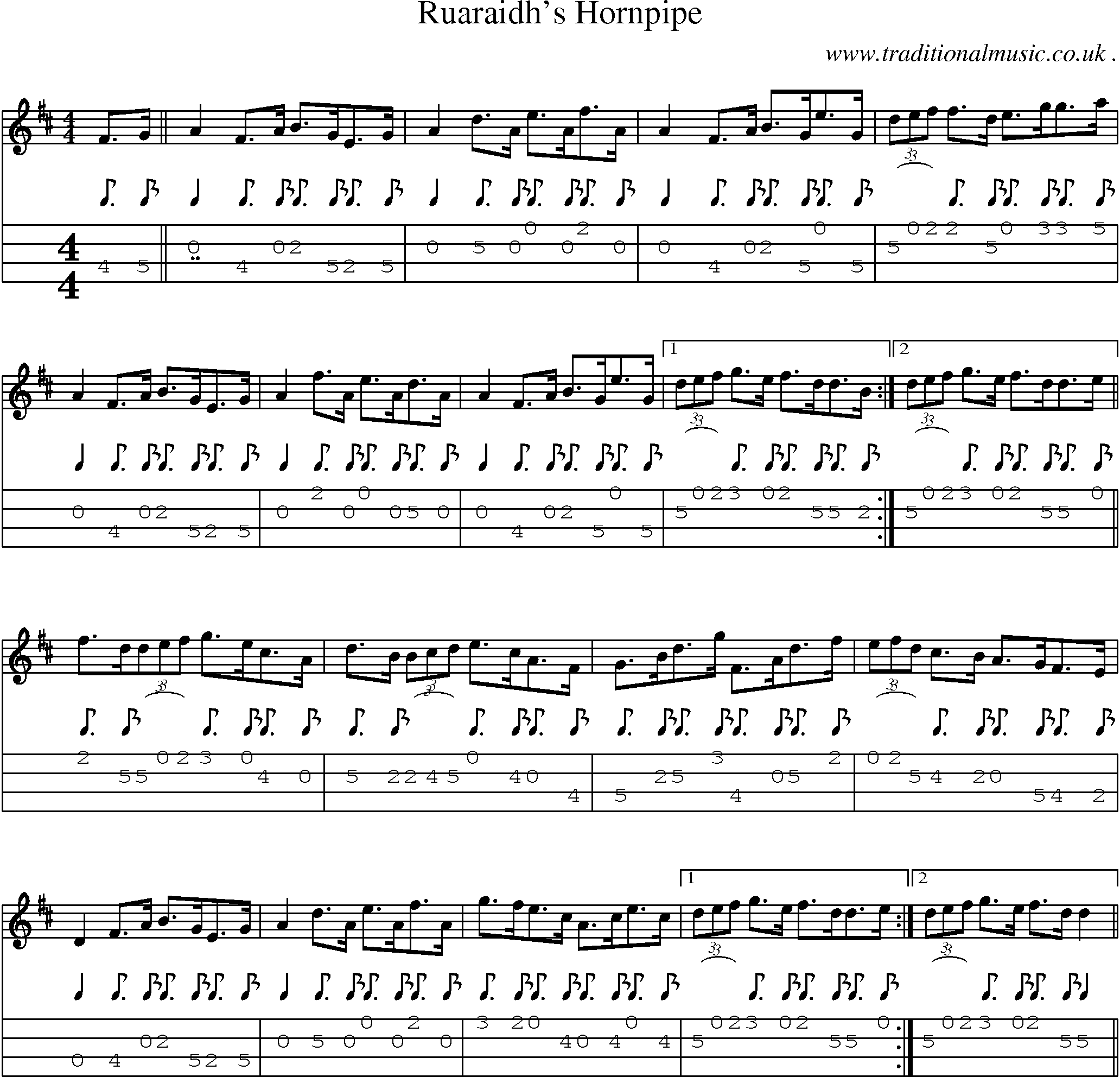 Sheet-Music and Mandolin Tabs for Ruaraidhs Hornpipe
