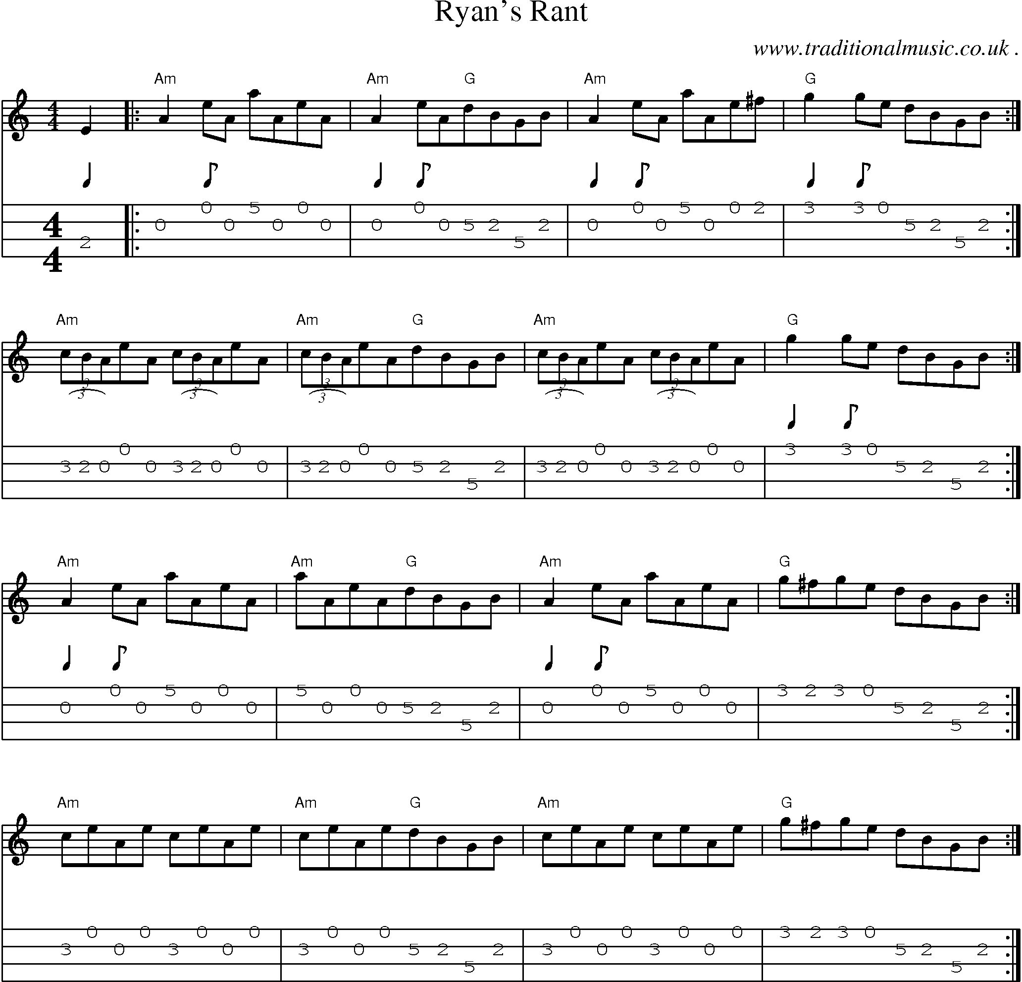 Sheet-Music and Mandolin Tabs for Ryans Rant