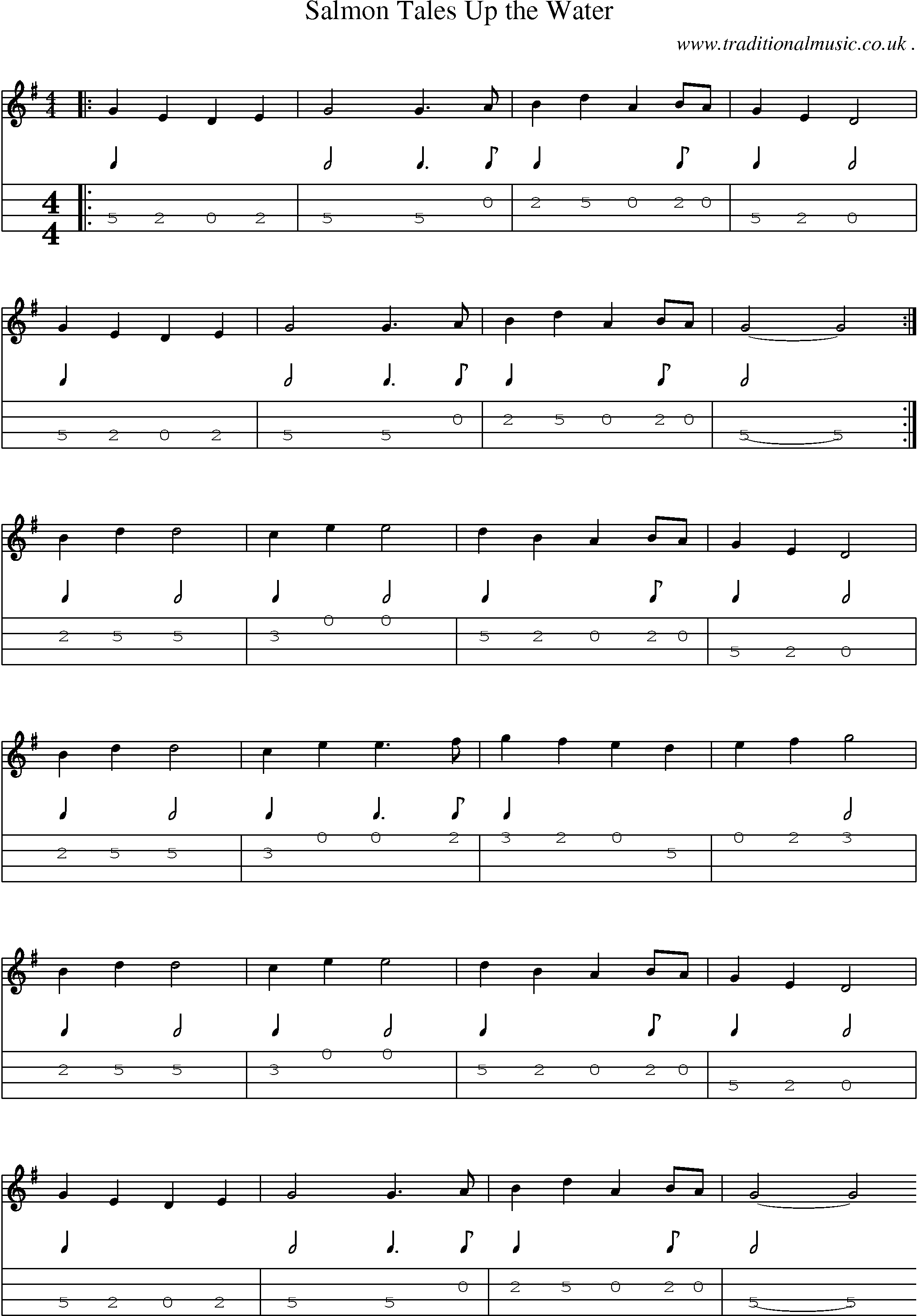 Sheet-Music and Mandolin Tabs for Salmon Tales Up The Water