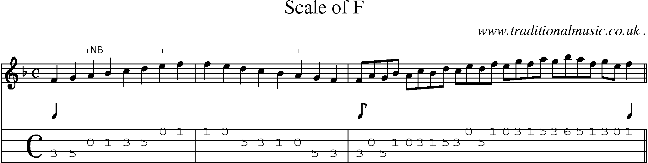 Sheet-Music and Mandolin Tabs for Scale Of F