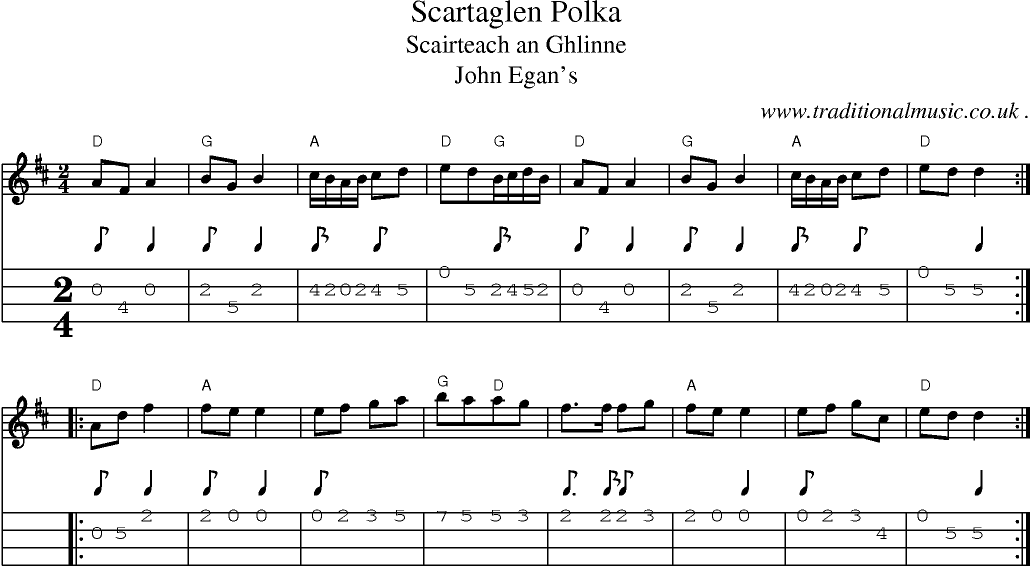 Sheet-Music and Mandolin Tabs for Scartaglen Polka