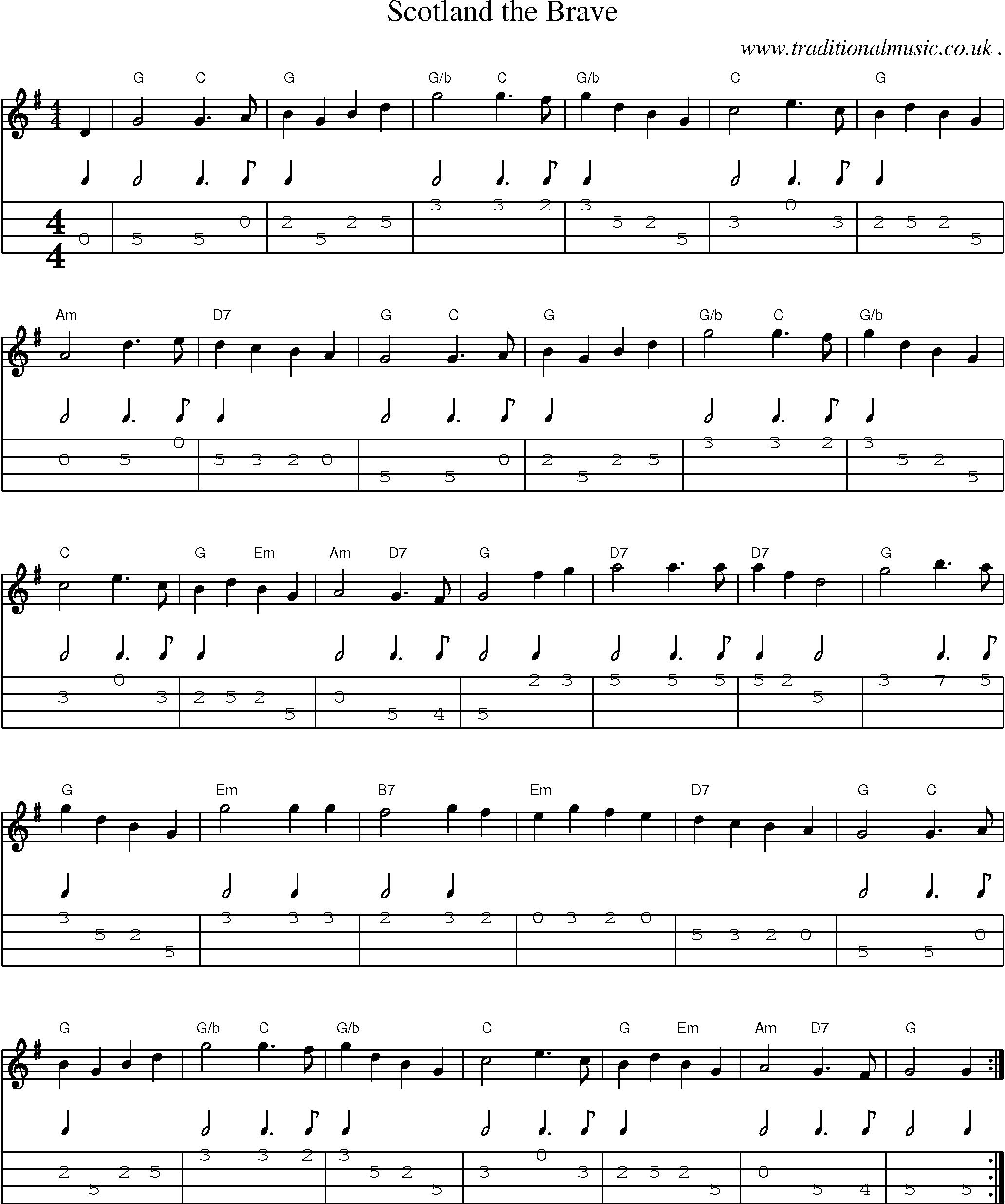 Sheet-Music and Mandolin Tabs for Scotland The Brave