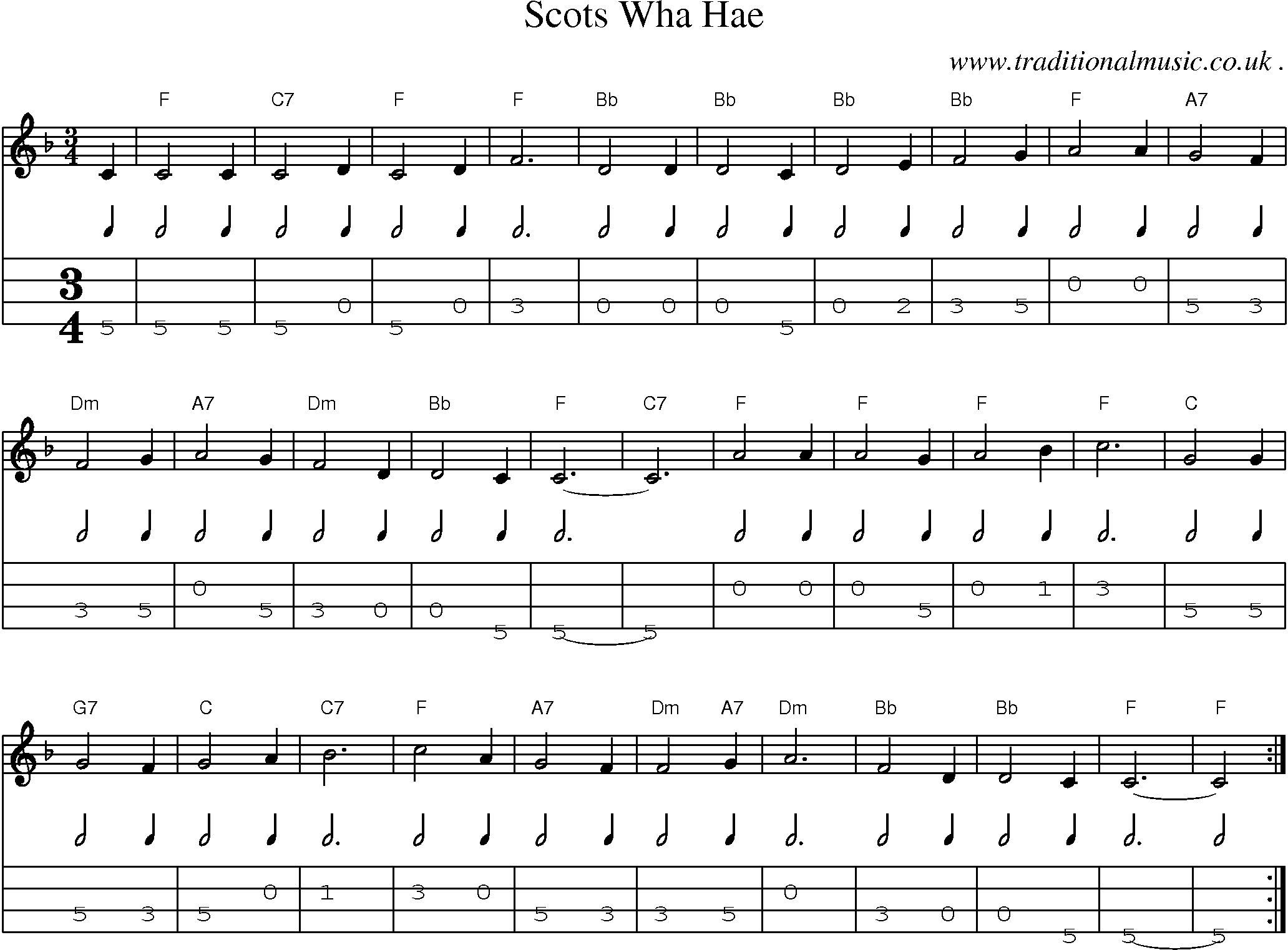 Sheet-Music and Mandolin Tabs for Scots Wha Hae