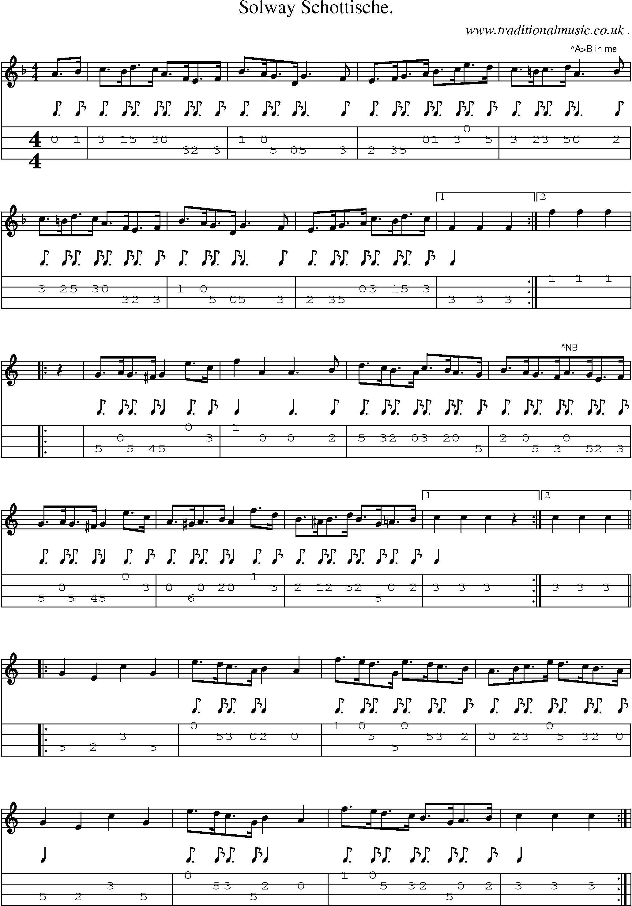 Sheet-Music and Mandolin Tabs for Solway Schottische