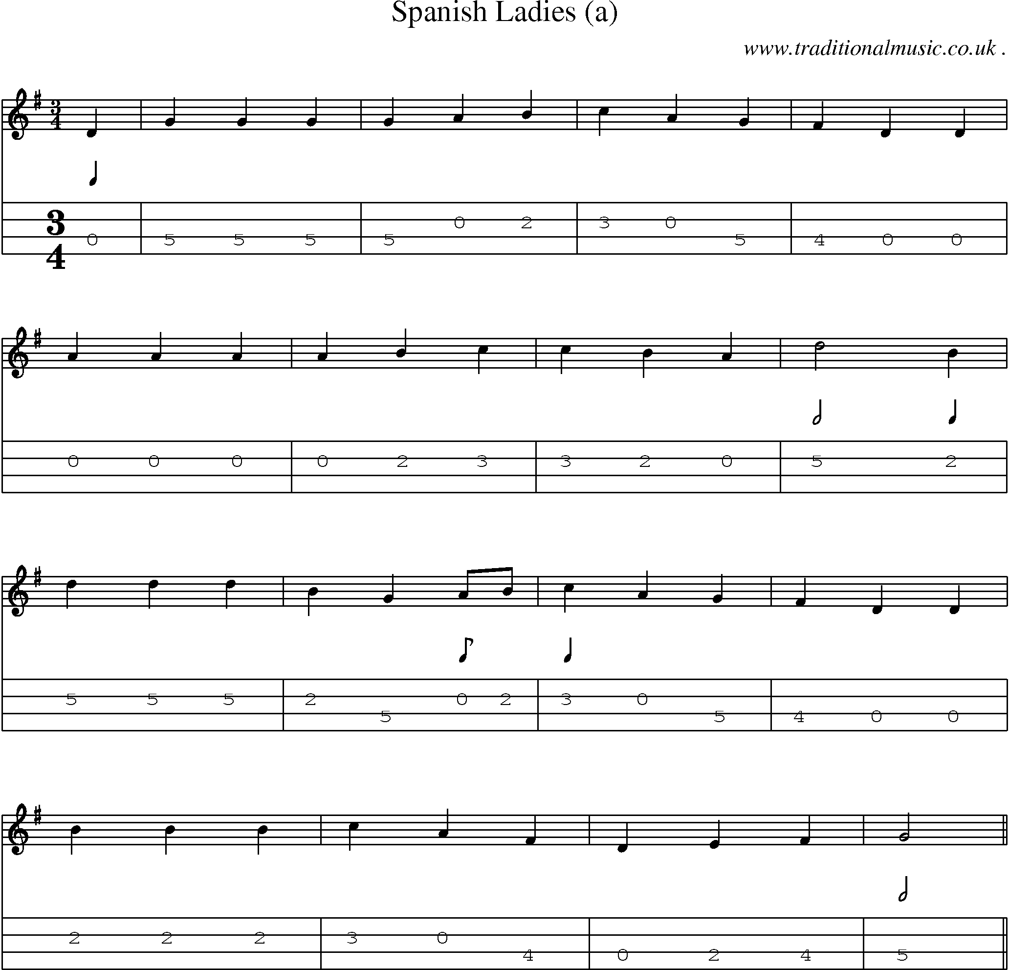 Sheet-Music and Mandolin Tabs for Spanish Ladies (a)
