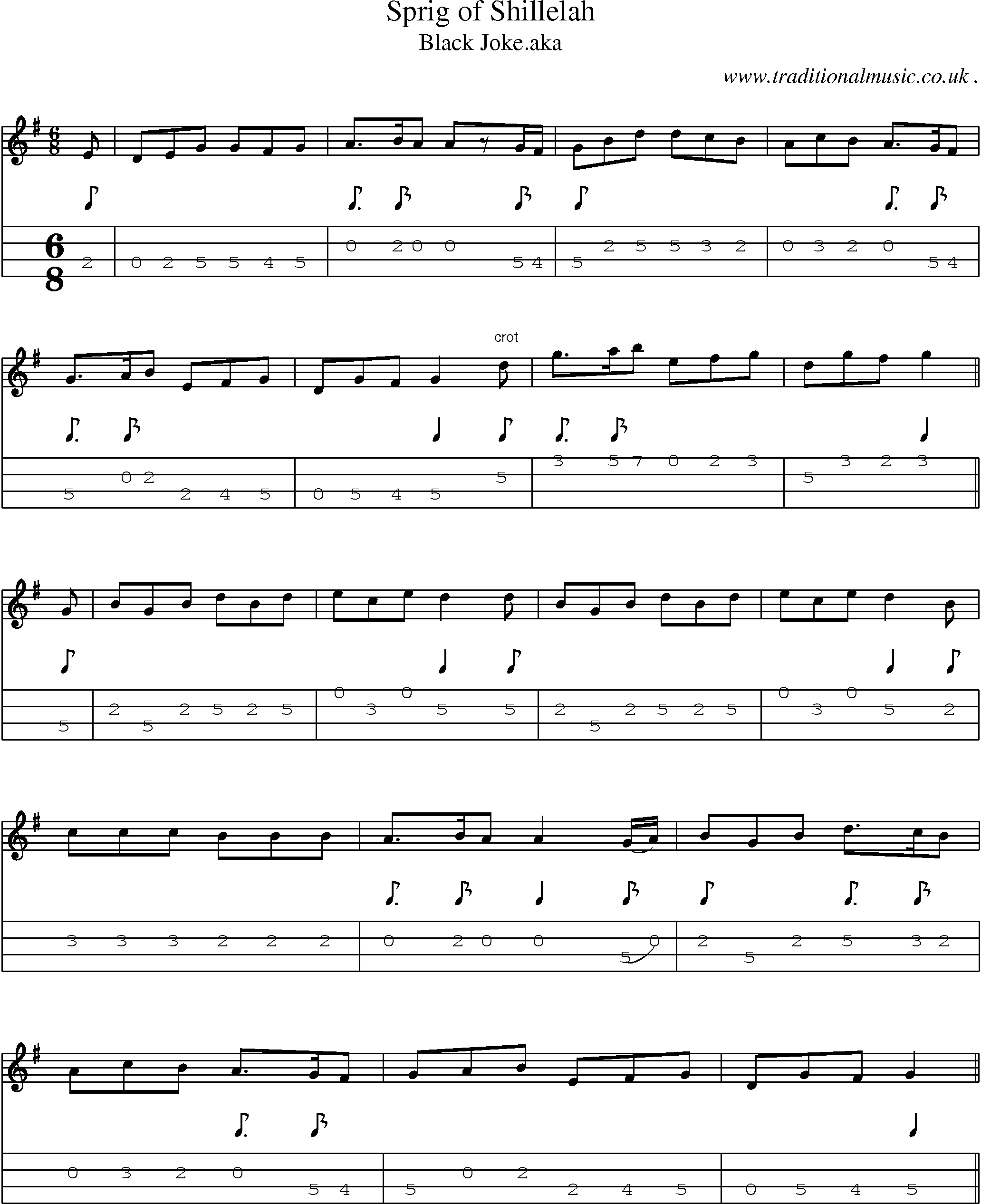 Sheet-Music and Mandolin Tabs for Sprig Of Shillelah