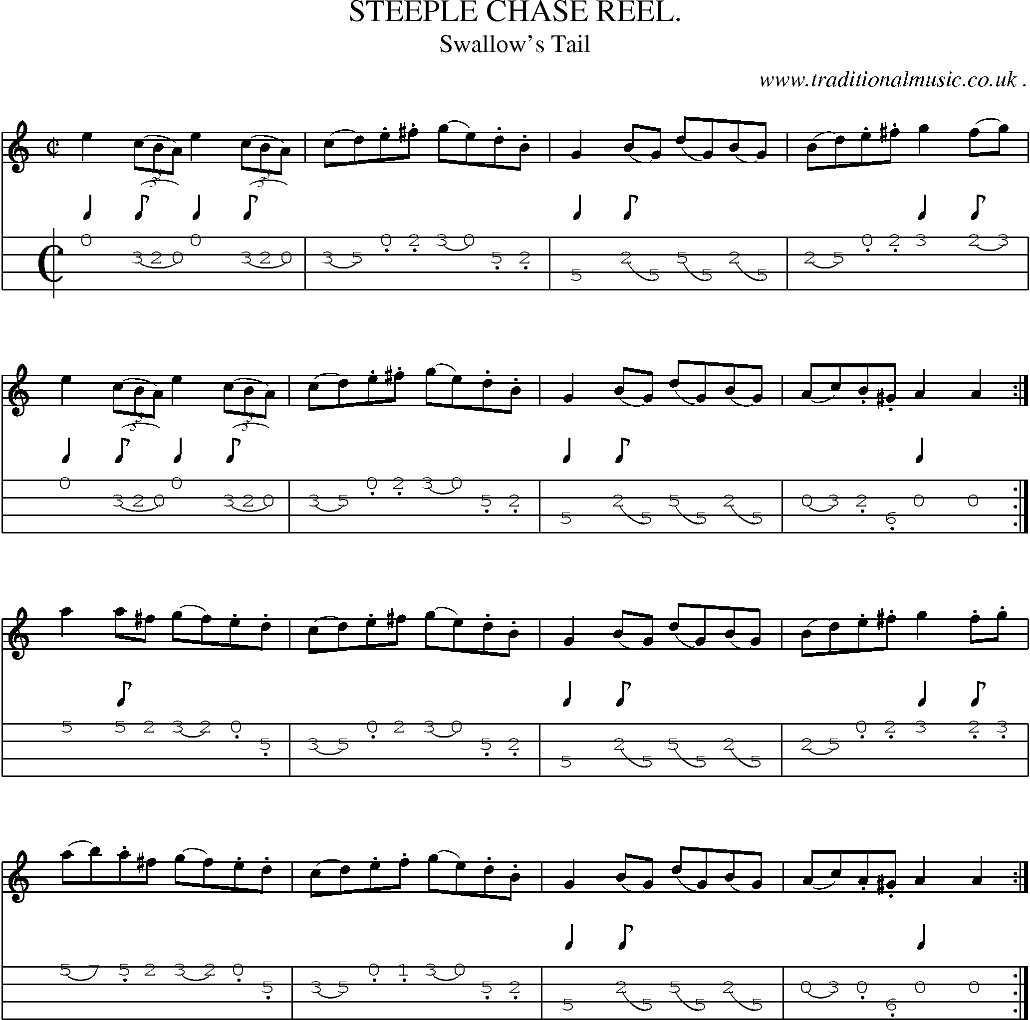 Sheet-Music and Mandolin Tabs for Steeple Chase Reel