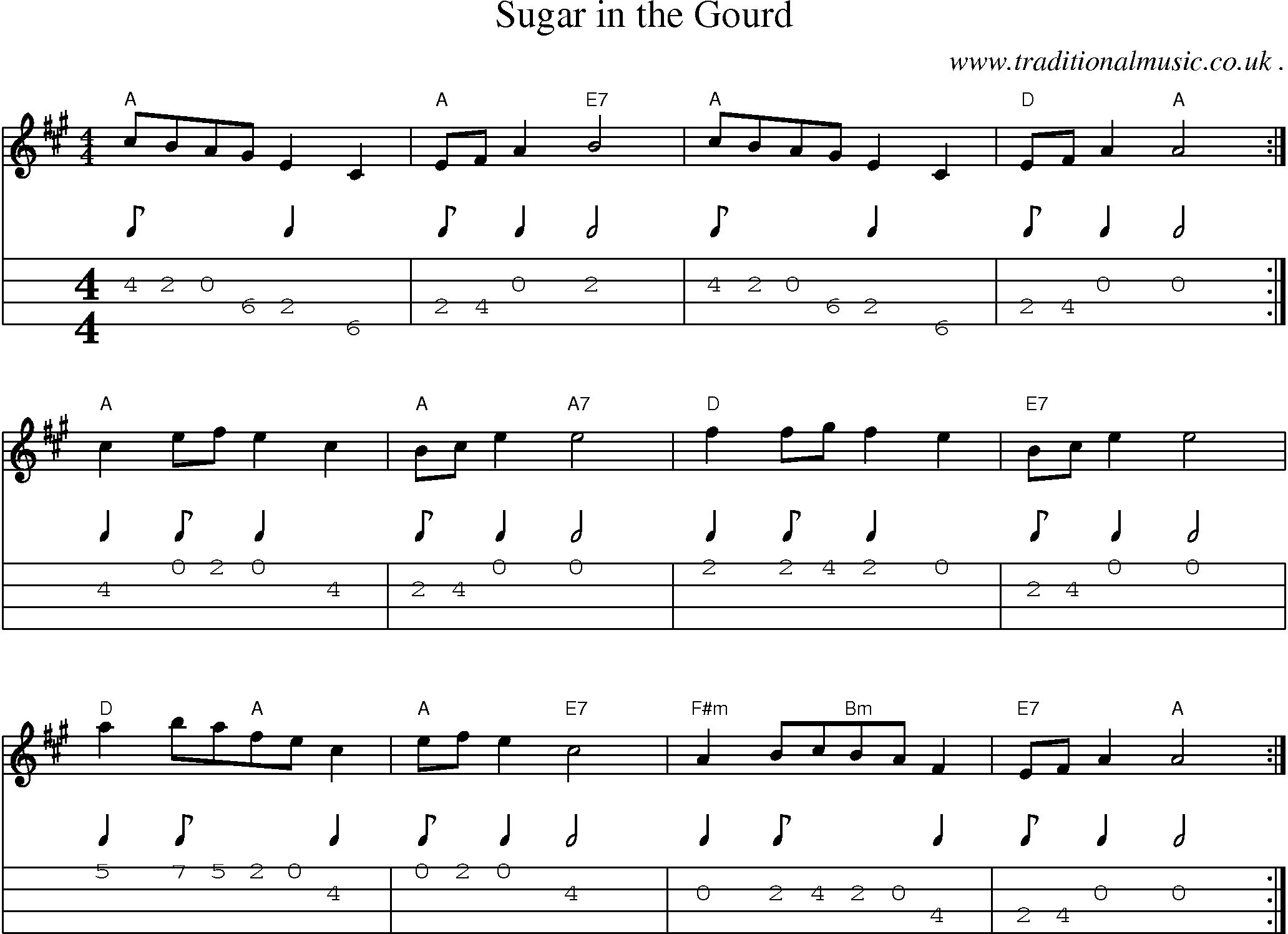Sheet-Music and Mandolin Tabs for Sugar In The Gourd