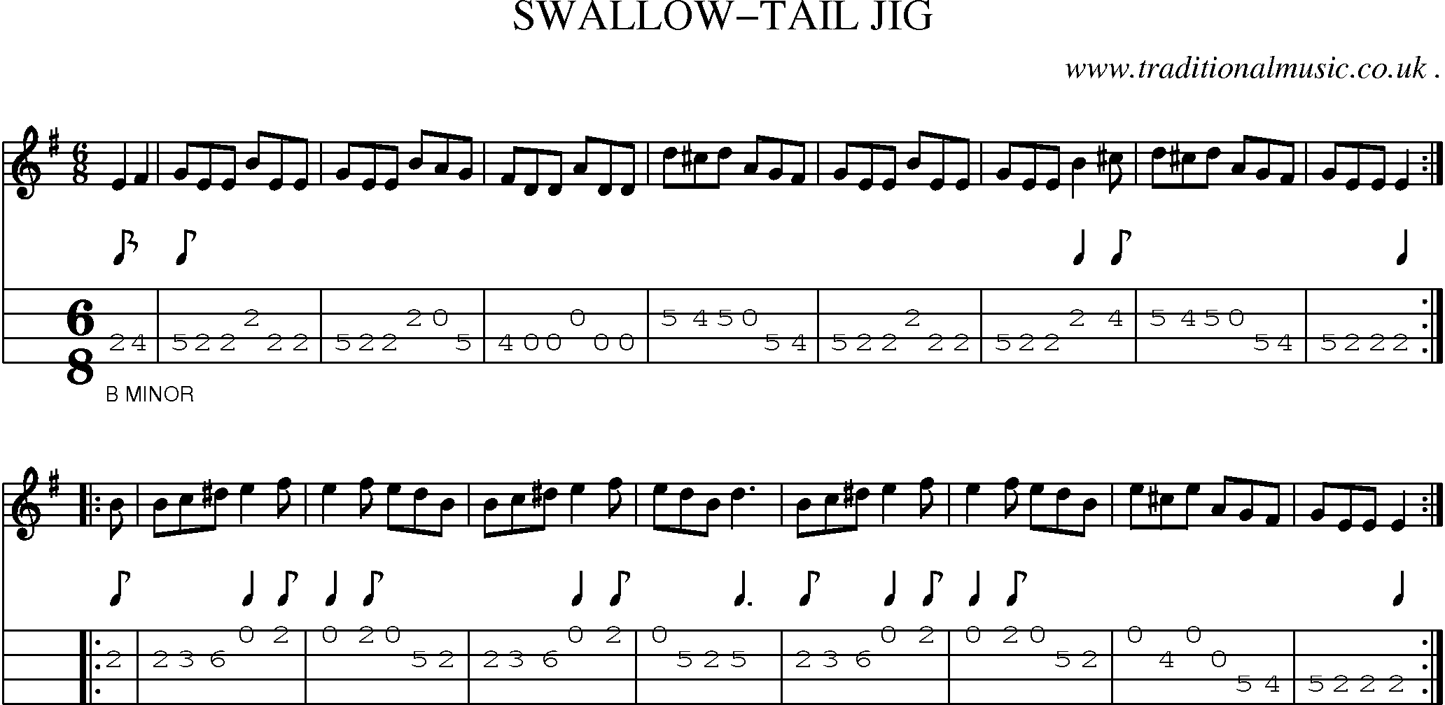 Sheet-Music and Mandolin Tabs for Swallow-tail Jig