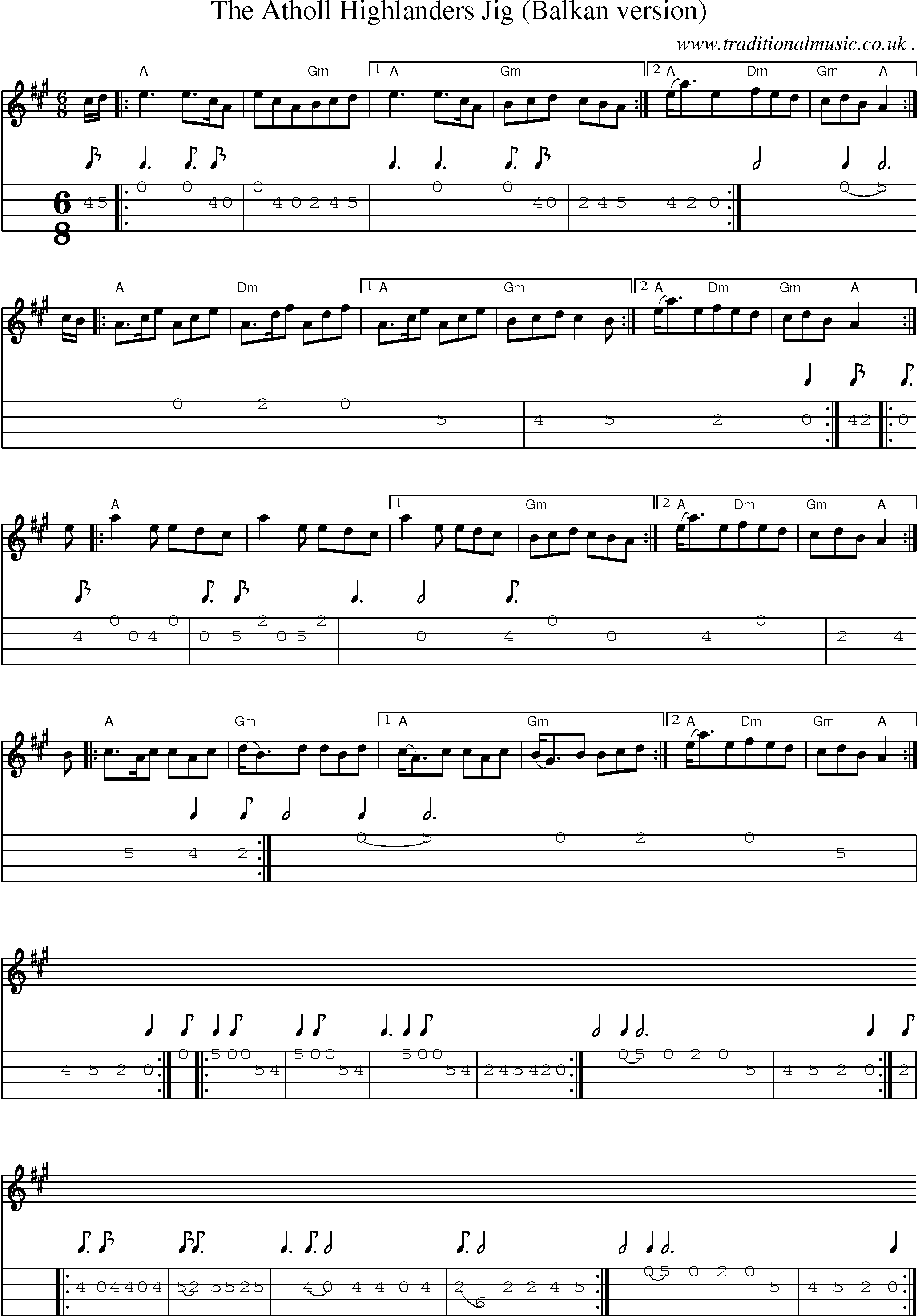 Sheet-Music and Mandolin Tabs for The Atholl Highlanders Jig (balkan Version)