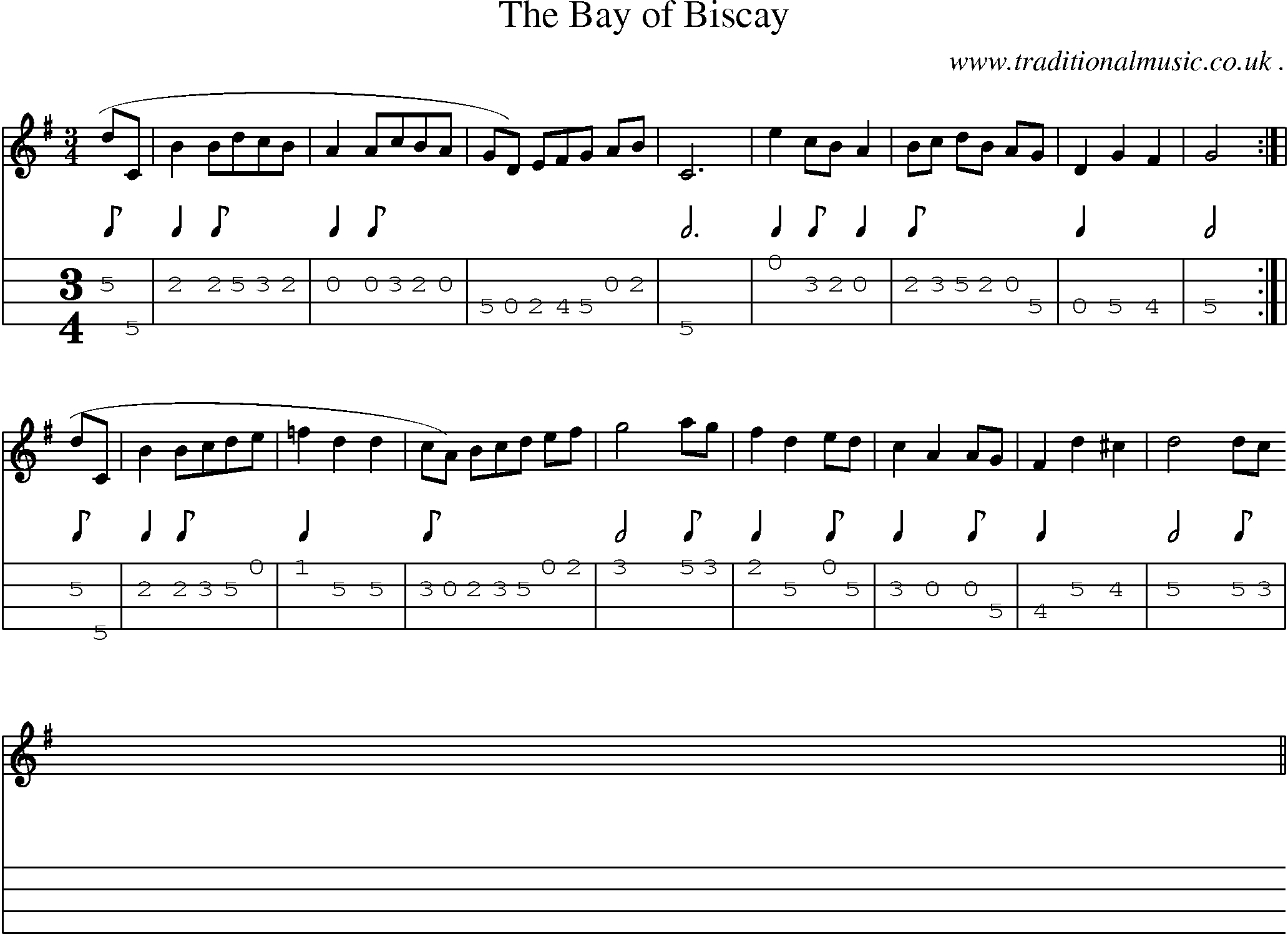 Sheet-Music and Mandolin Tabs for The Bay Of Biscay