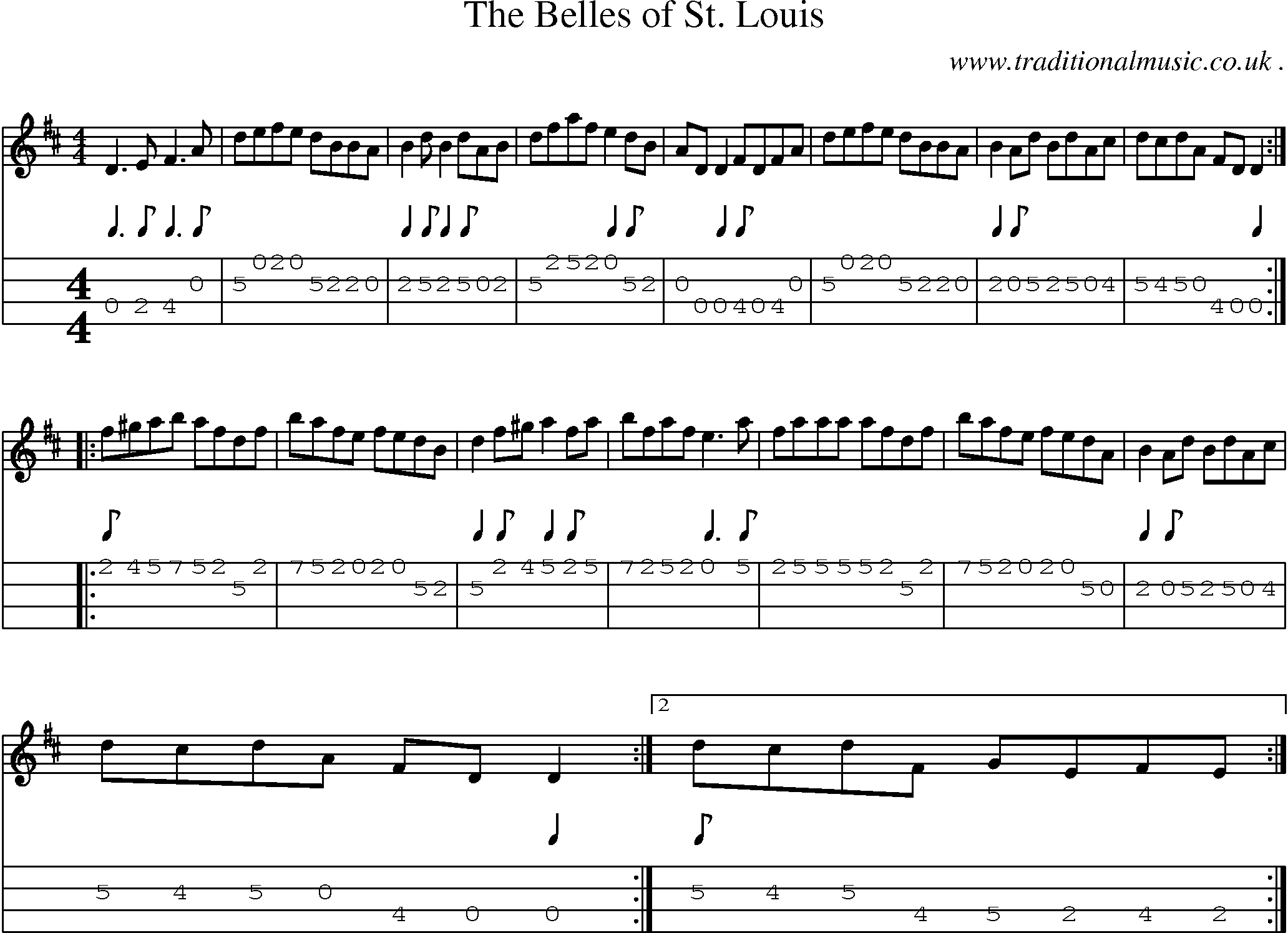 Sheet-Music and Mandolin Tabs for The Belles Of St Louis