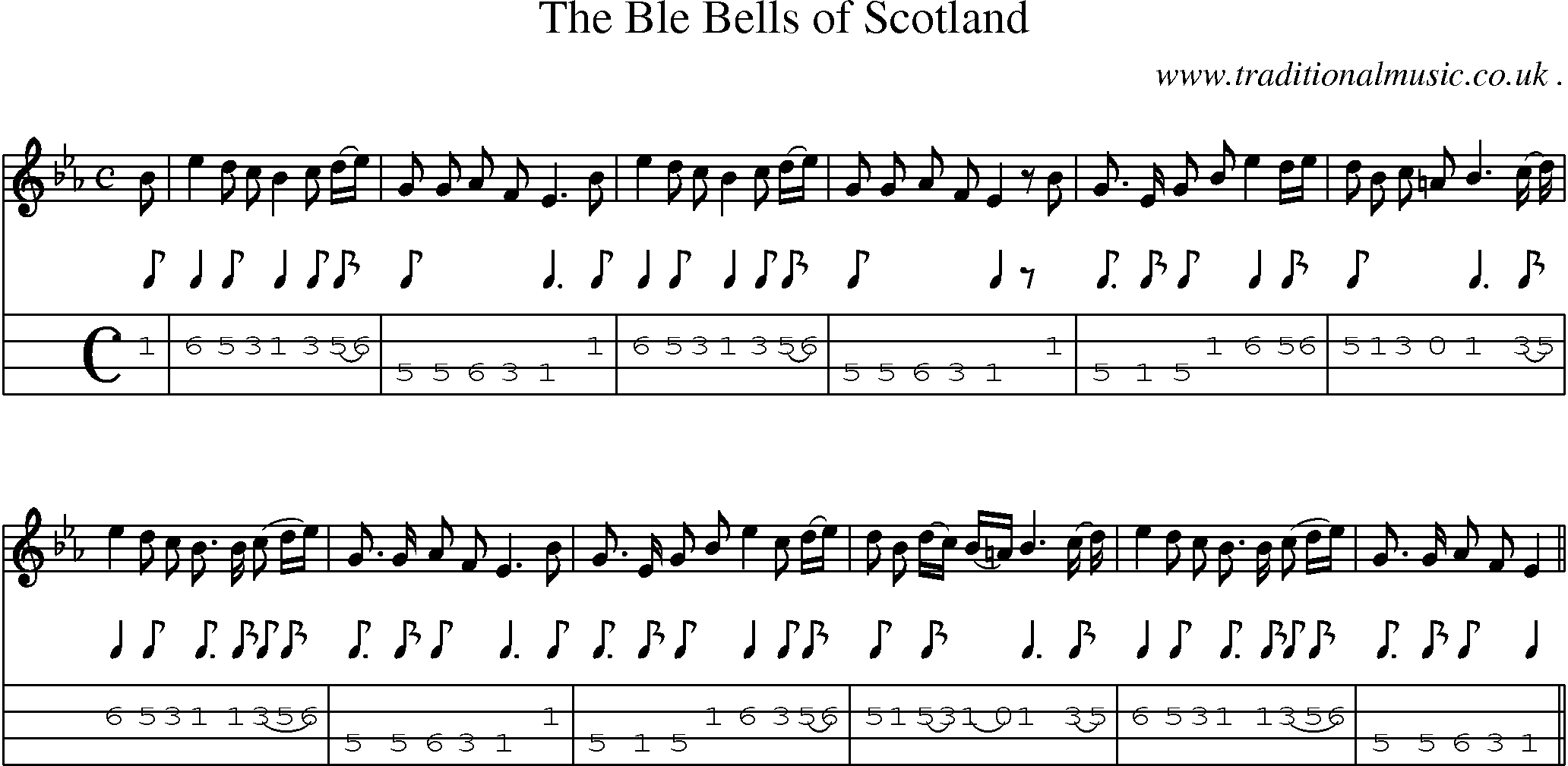 Sheet-Music and Mandolin Tabs for The Ble Bells Of Scotland
