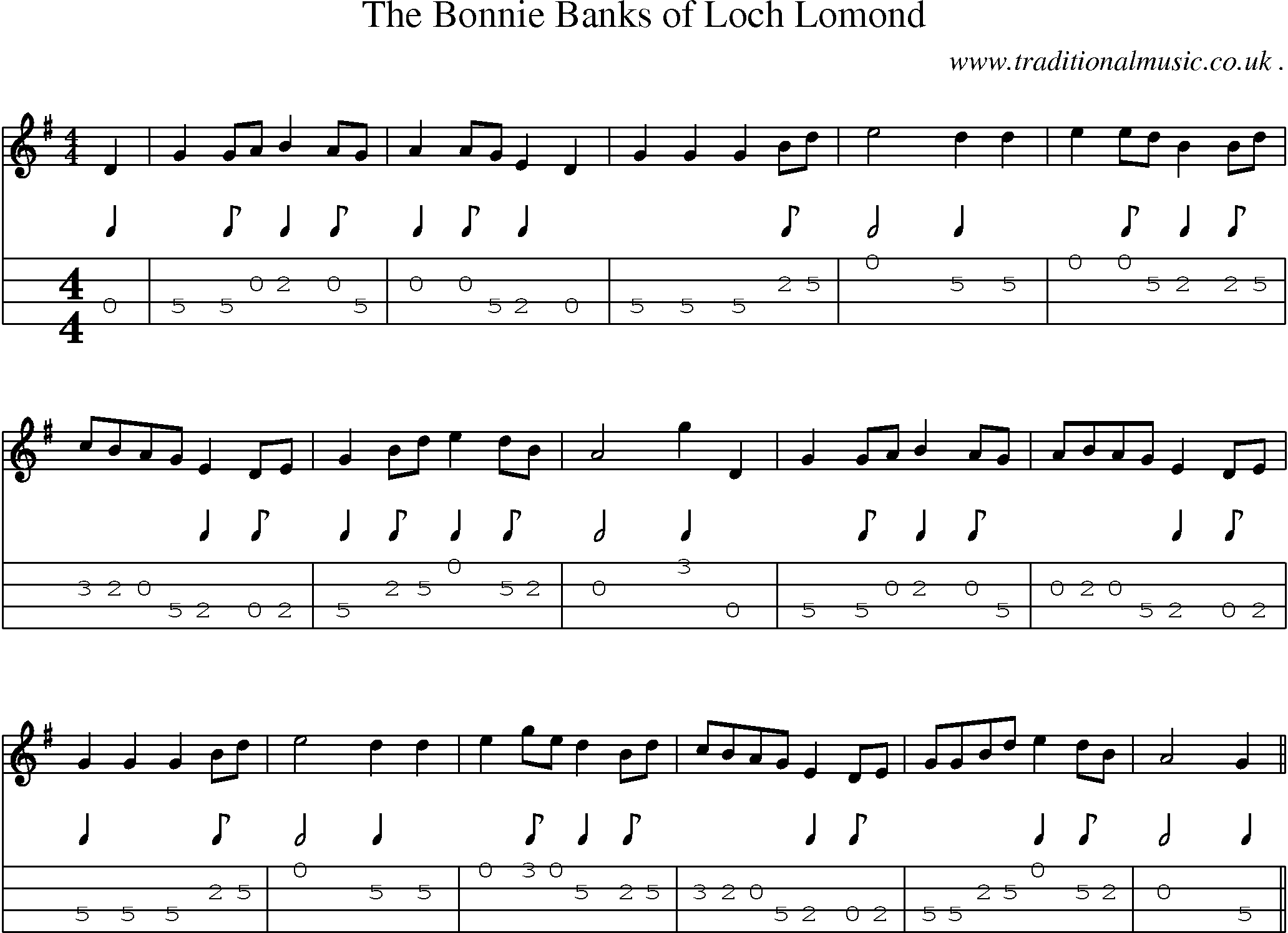 Sheet-Music and Mandolin Tabs for The Bonnie Banks Of Loch Lomond